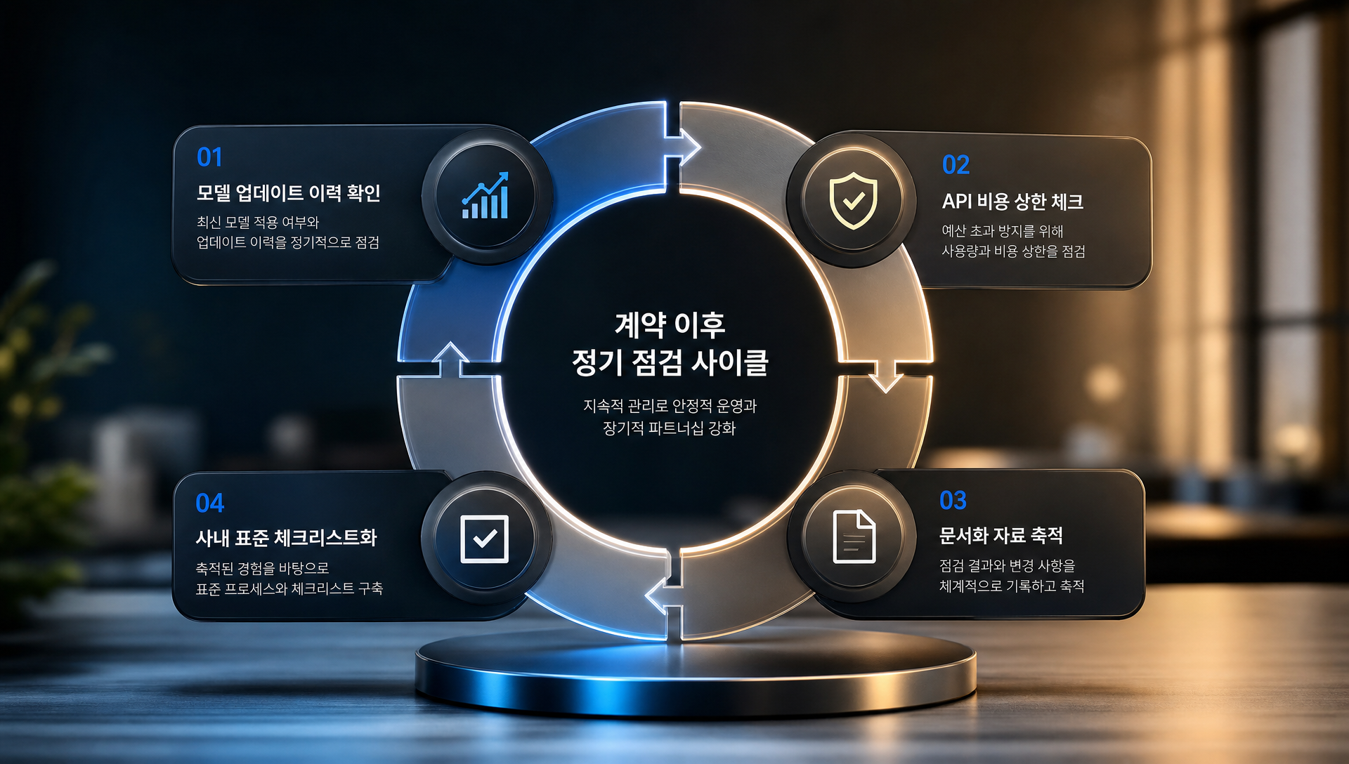 AI 앱 개발 계약 서명 전 최종 점검 체크리스트