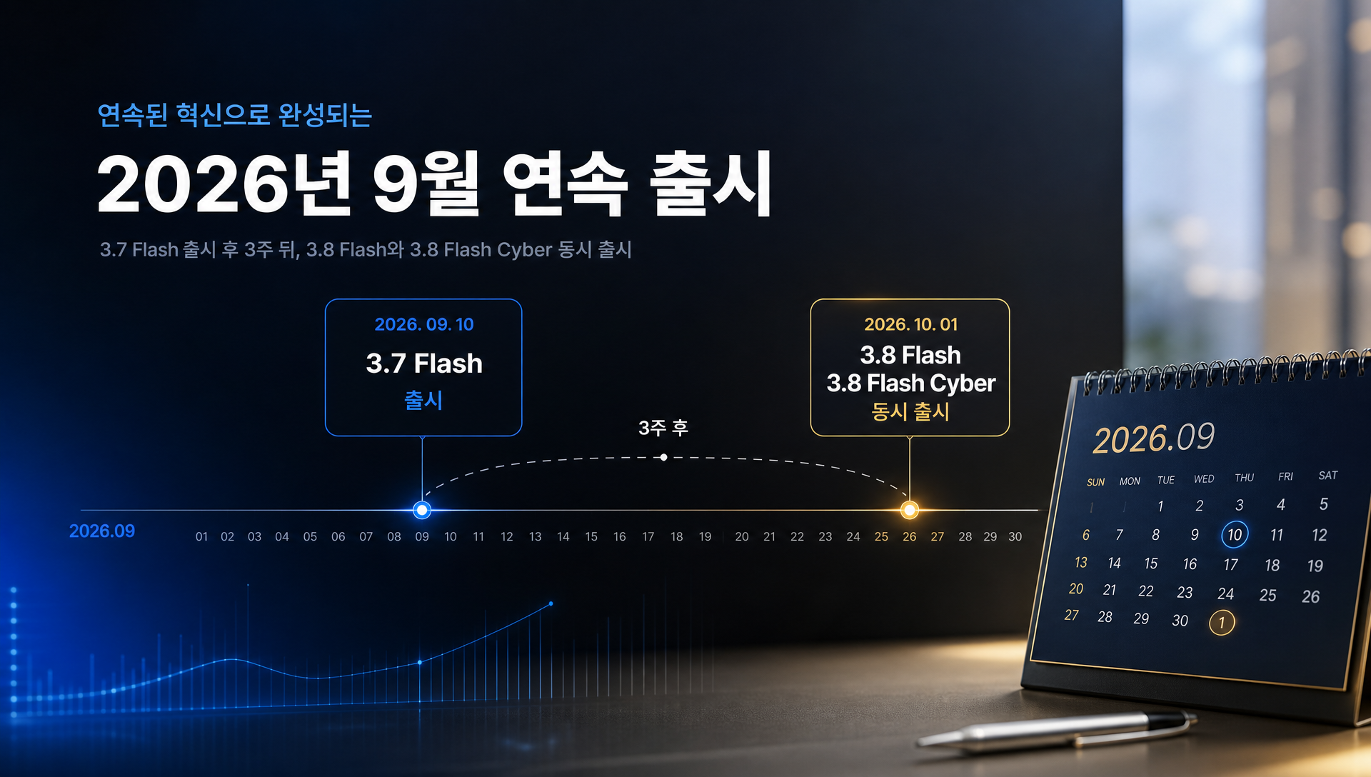 구글 제미나이 3.8 플래시와 사이버 버전의 출시 발표 그래픽