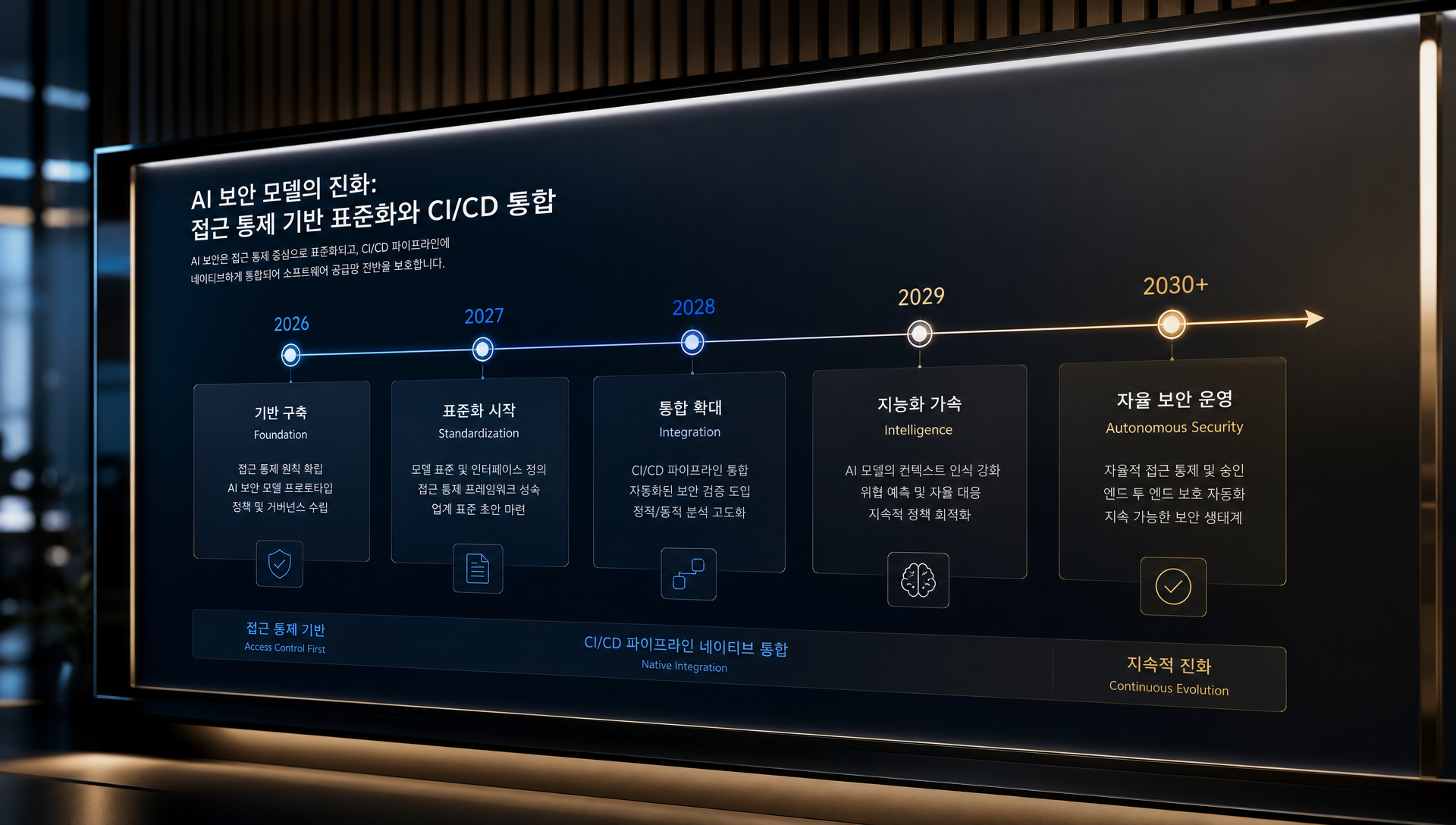 3~5년 중장기 AI 보안 모델 발전 시나리오 전망
