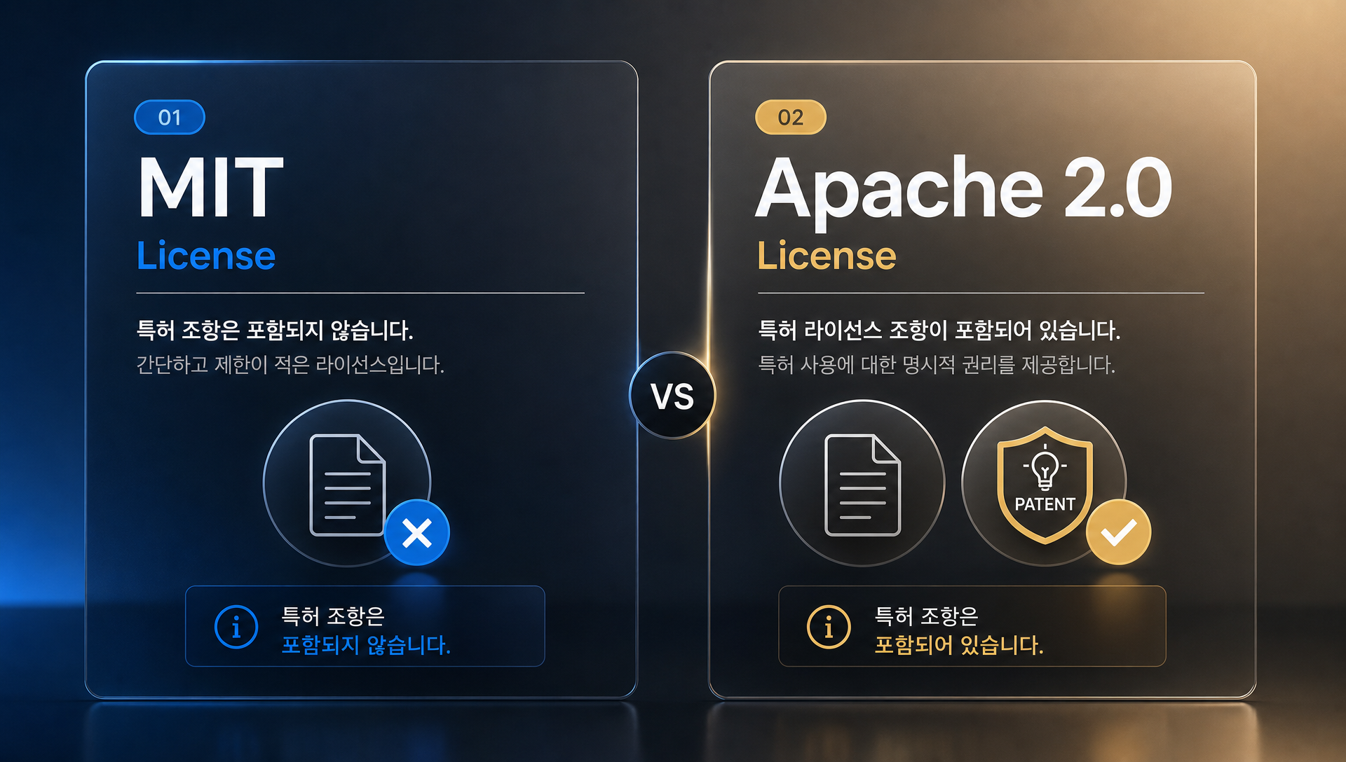 Apache 2.0 특허 조항과 라이선스 비교 차트
