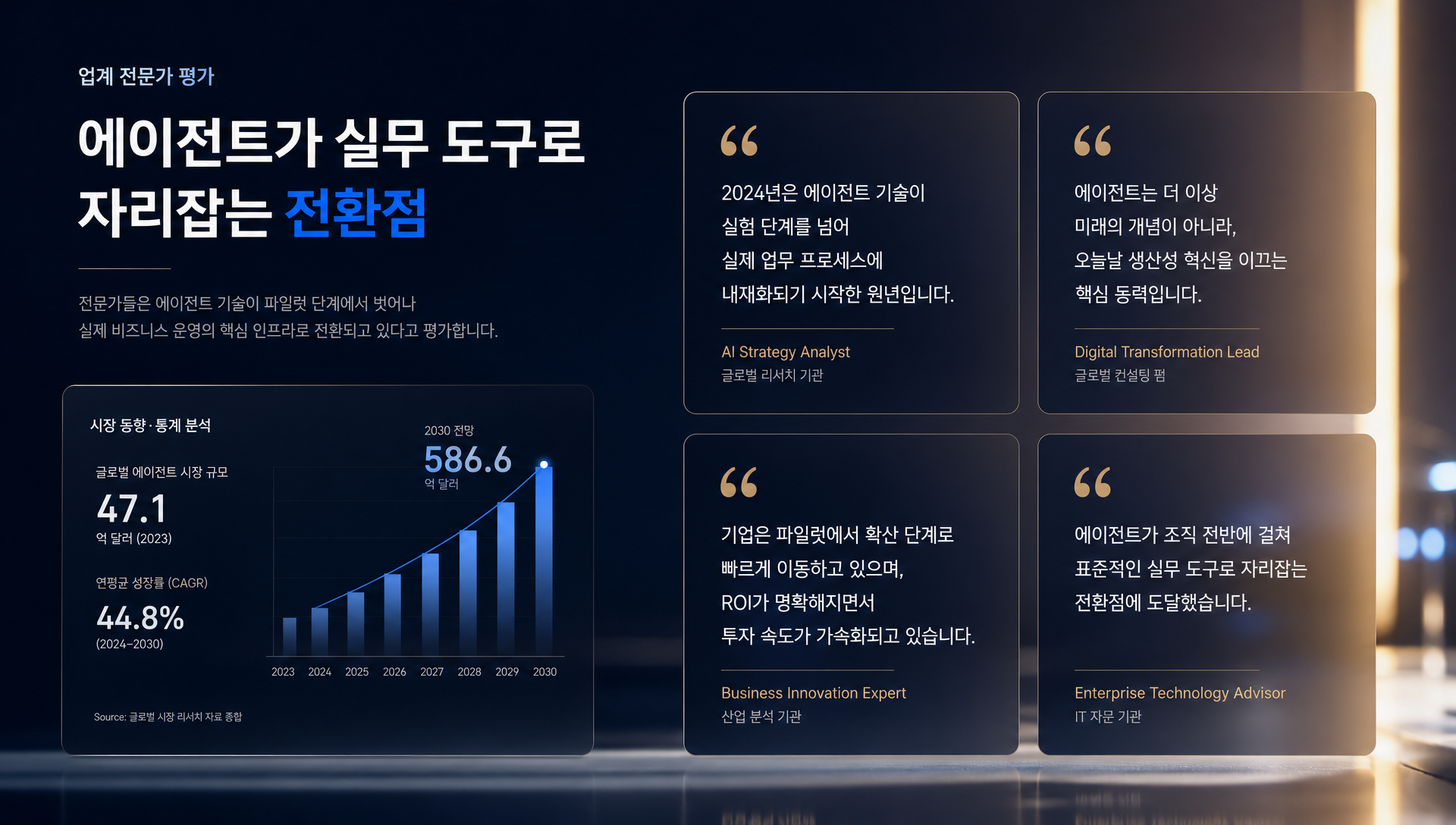 향후 6~12개월 컴퓨터 유즈 기능 대중화 시나리오 예측