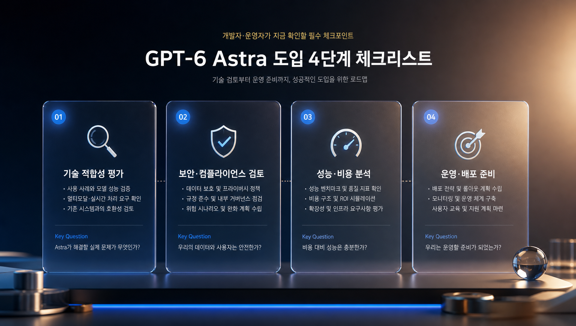 GPT-6 Astra 사용성, 가격, 기능 관련 자주 묻는 질문 정리