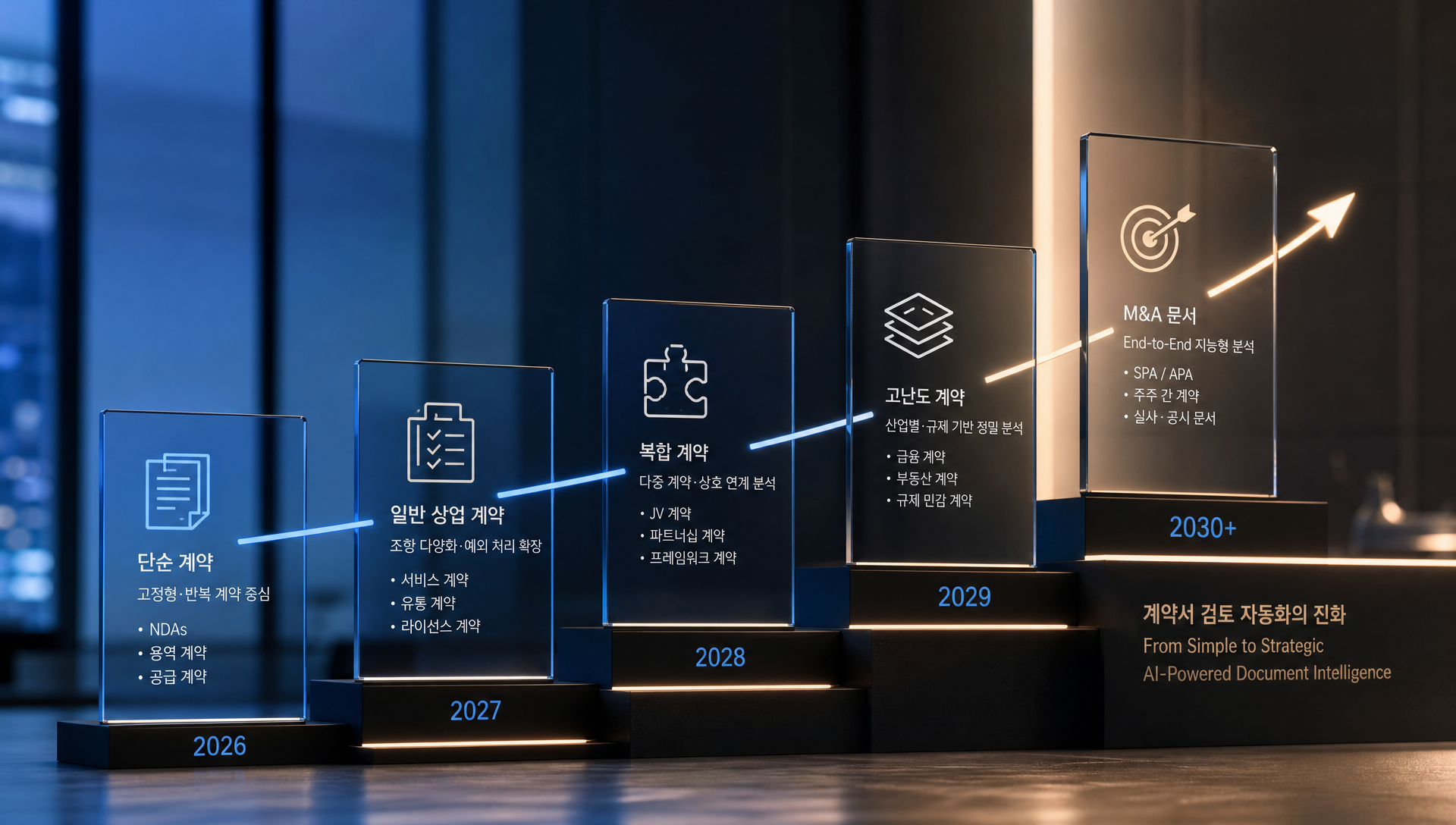 법무팀이 확인해야 할 체크리스트 및 실행 가이드 항목 정리