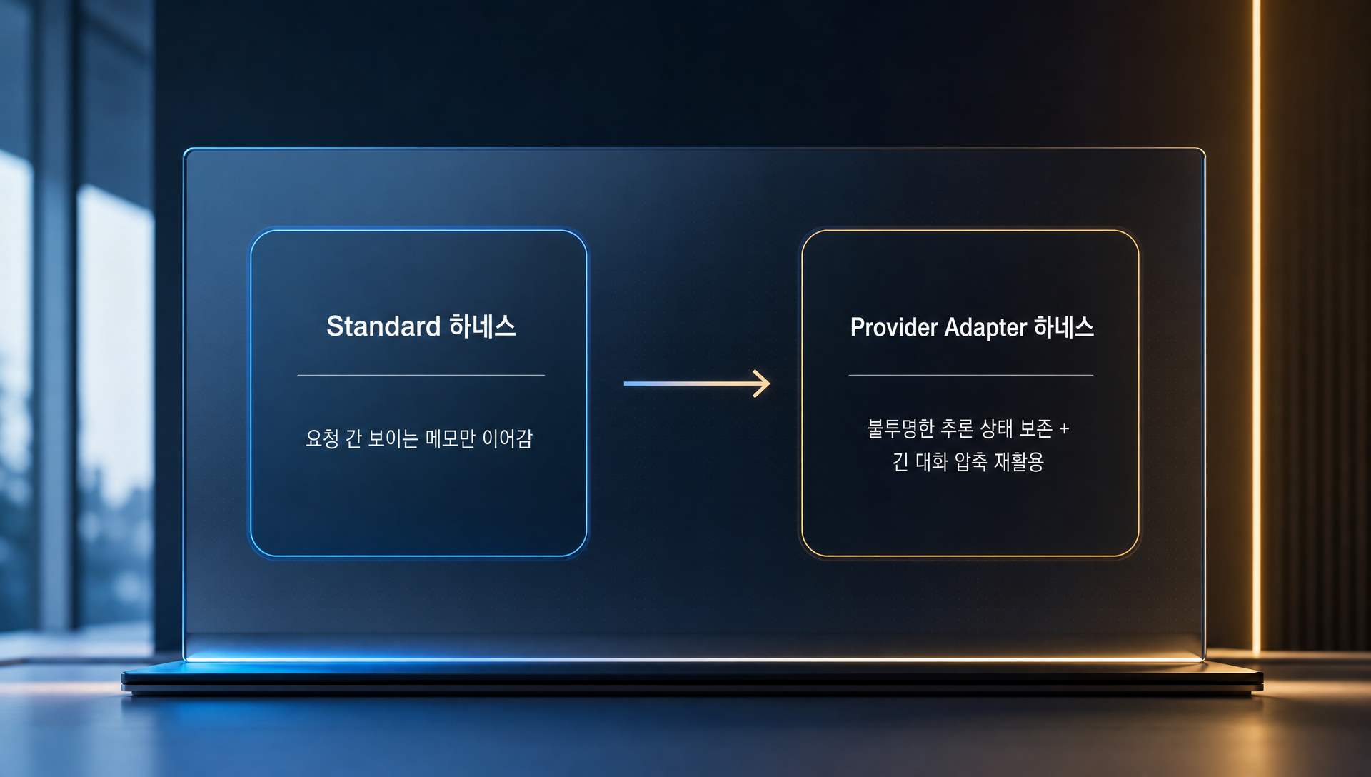 ARC-AGI-3 평가 하네스 방식 및 컨텍스트 관리 구조 설명 다이어그램