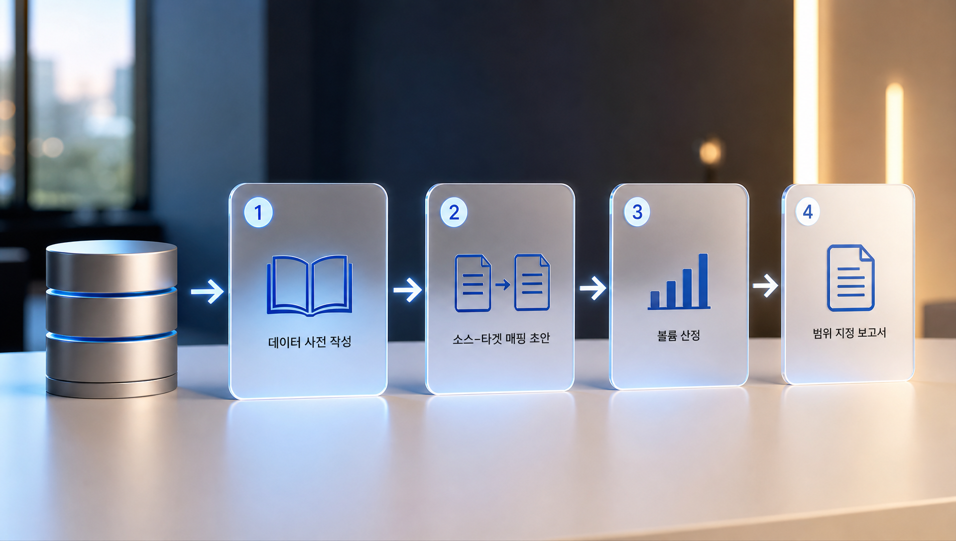 원천 데이터 프로파일링 작업 단계별 절차