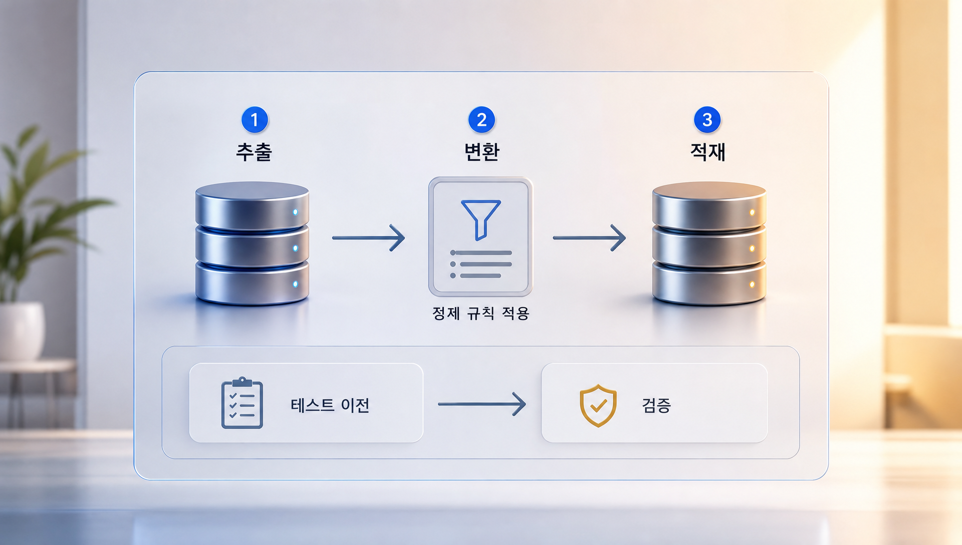 ETL 추출·변환·적재 단계 상세 절차도