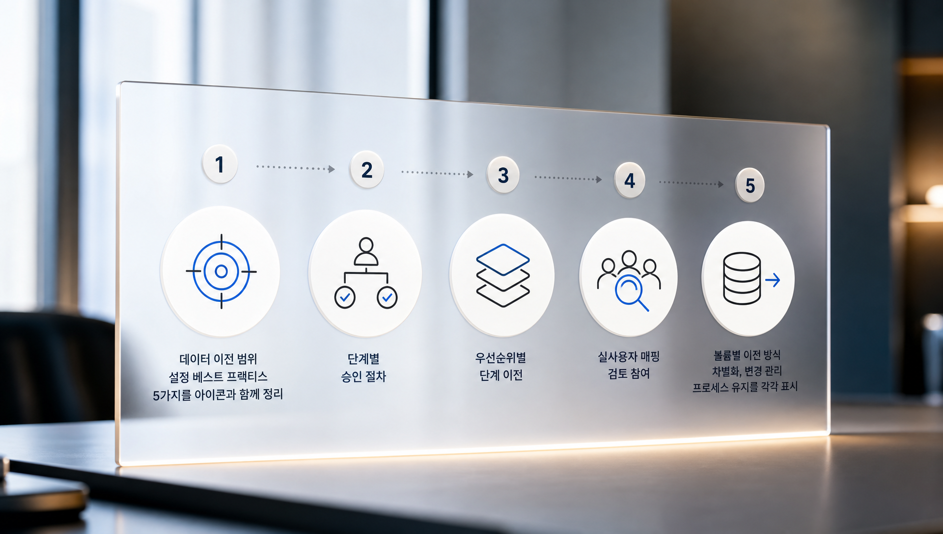 마이그레이션 범위 설정 베스트 프랙티스 요약