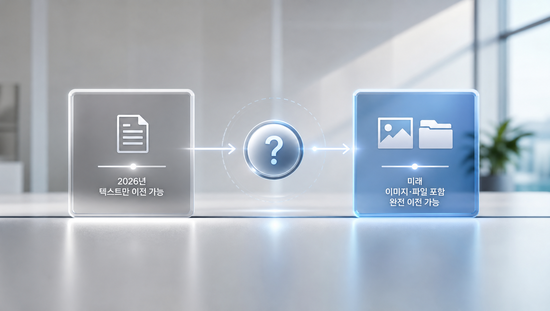 3년에서 5년 후 AI 인터체인지 유틸리티 카테고리 확립 및 멀티모달 이전 기능 고도화 시나리오