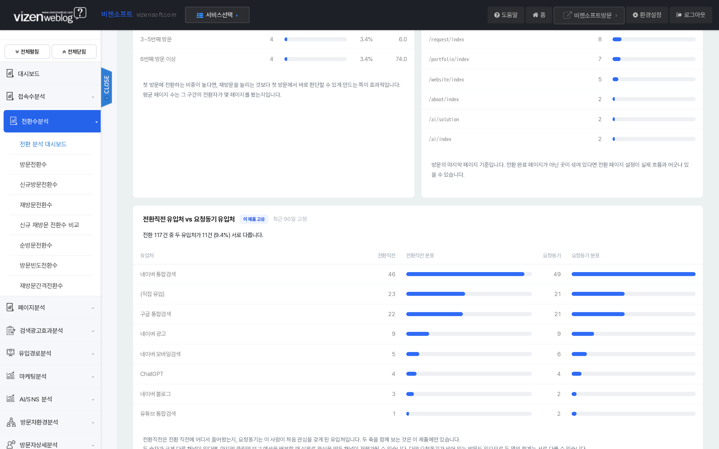 전환직전 vs 요청동기 유입처 채널별 비교 막대그래프