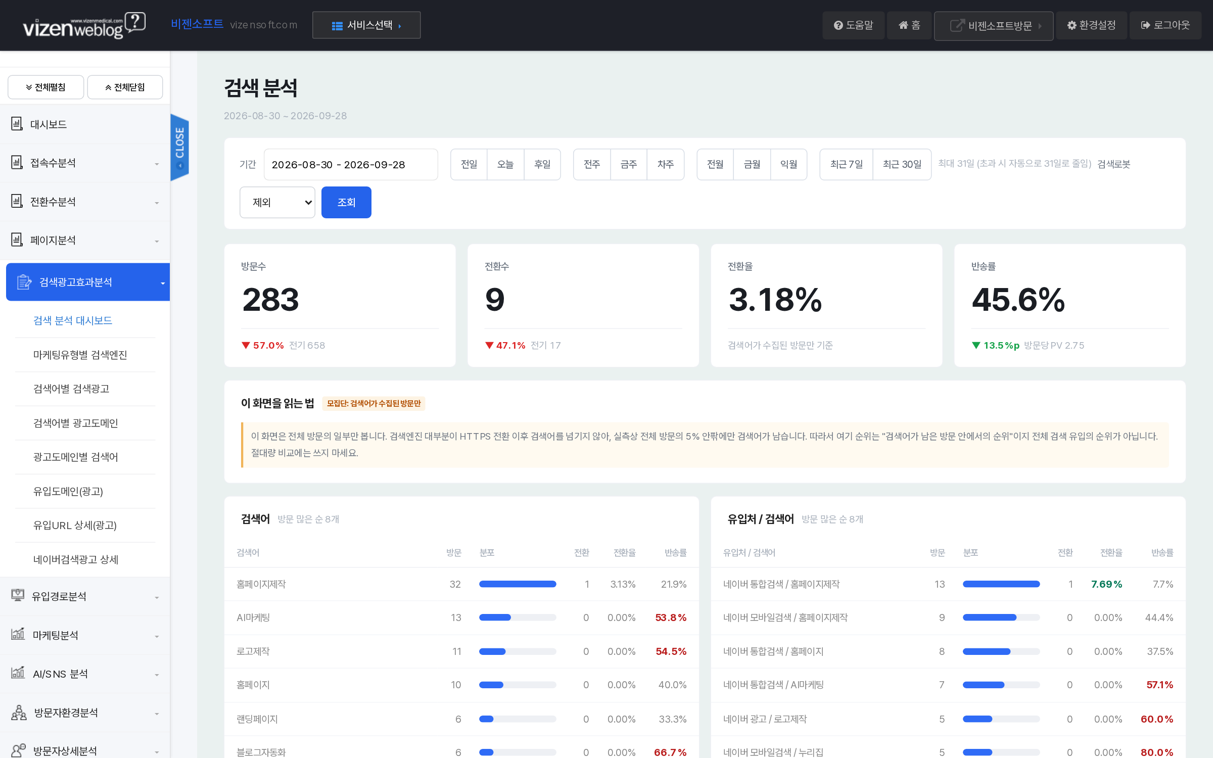 검색분석 대시보드 검색어별 전환율 반송률 비교표