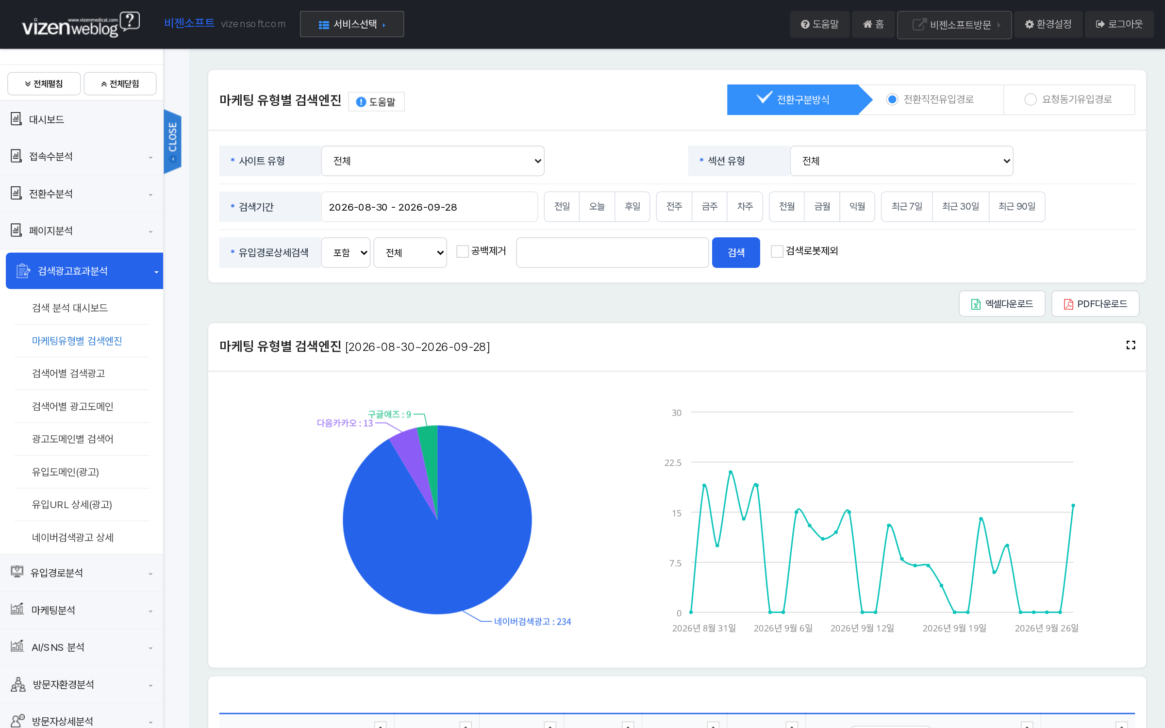 마케팅유형별 검색엔진 네이버구글다음 비율 파이차트