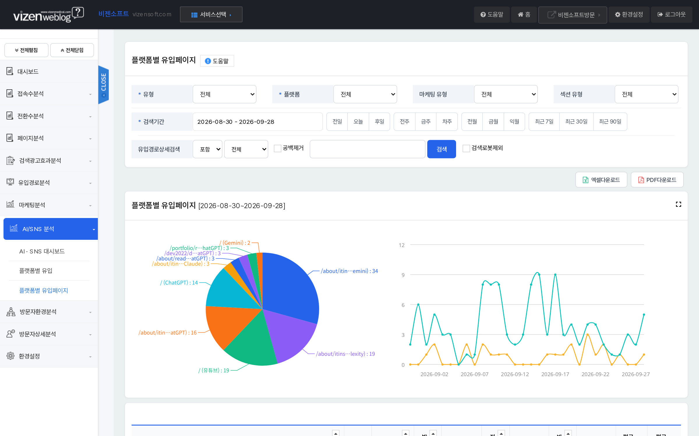 플랫폼별 유입페이지 ChatGPT Gemini 도착페이지 분석