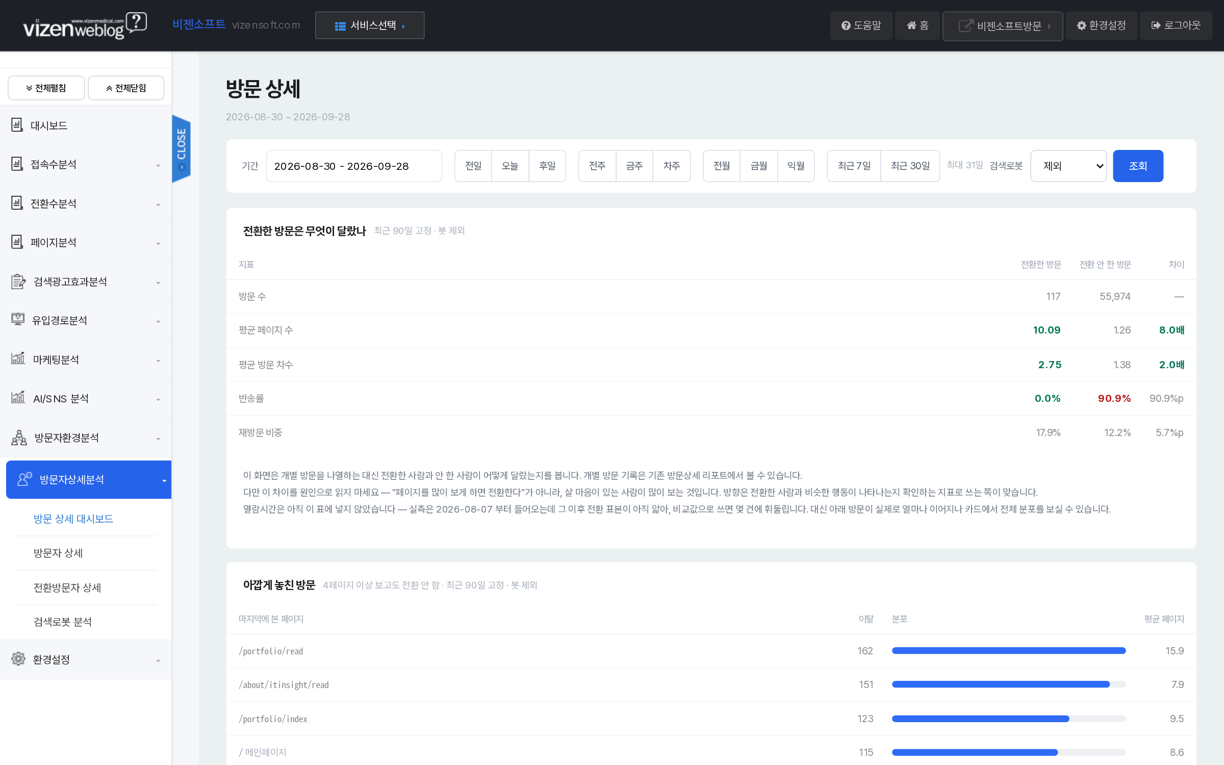 방문상세 대시보드 전환한방문 특성 비교분석