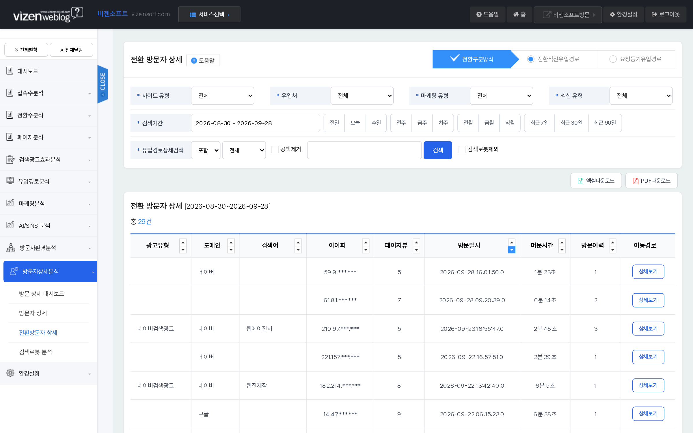 전환방문자상세 전환한방문 광고유형 검색어 분석