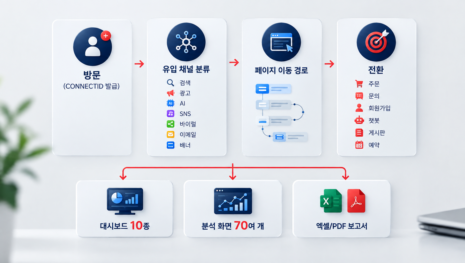 비젠웹로그 전환 중심 방문자 분석 시스템 개요 설명 이미지