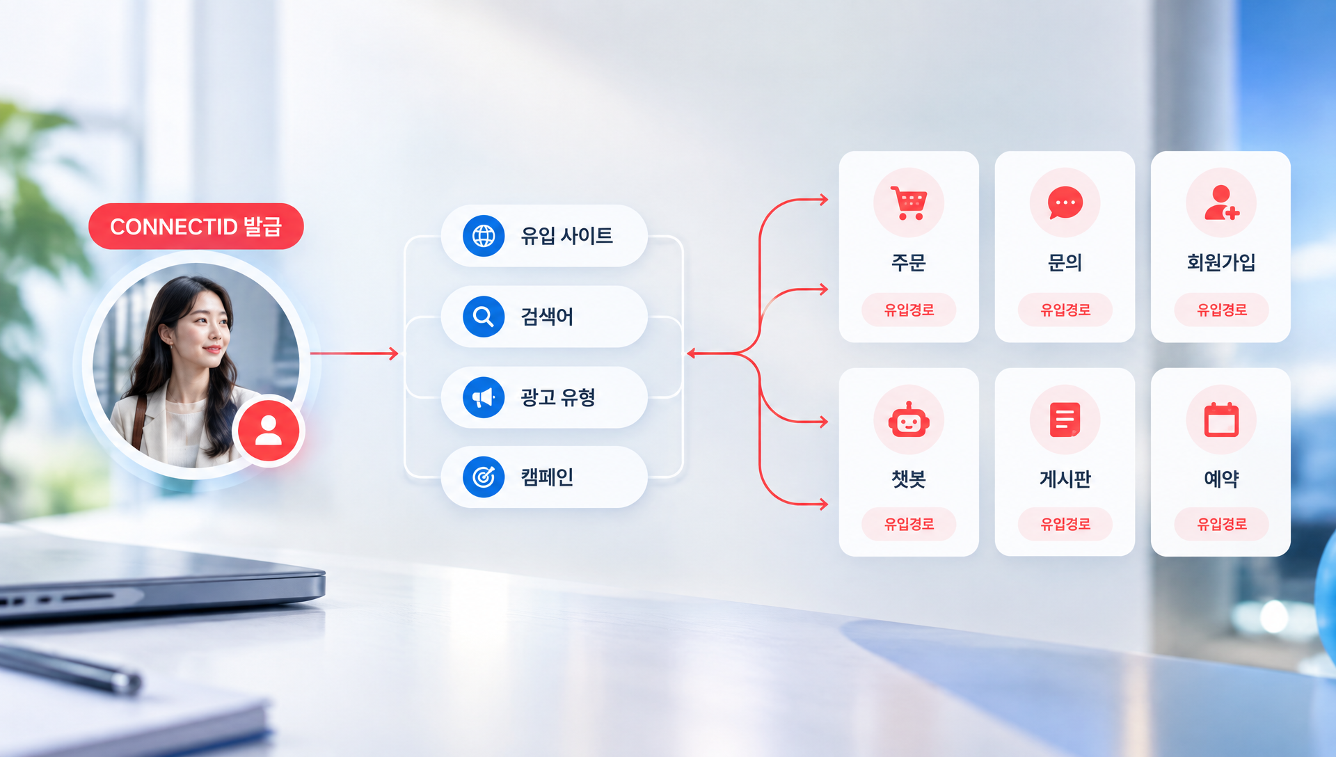 접속분석 대시보드 방문지표 전환율 비교화면