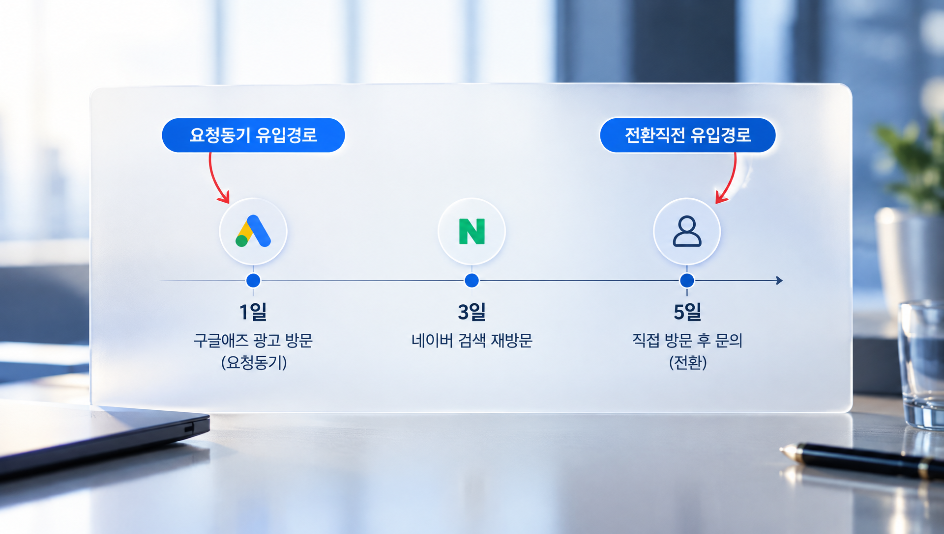 페이지분석 대시보드 반송이탈 문제 진단화면