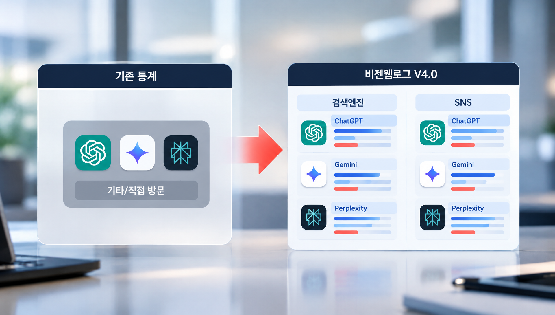 방문환경 분석 모바일 PC 환경별 전환비교
