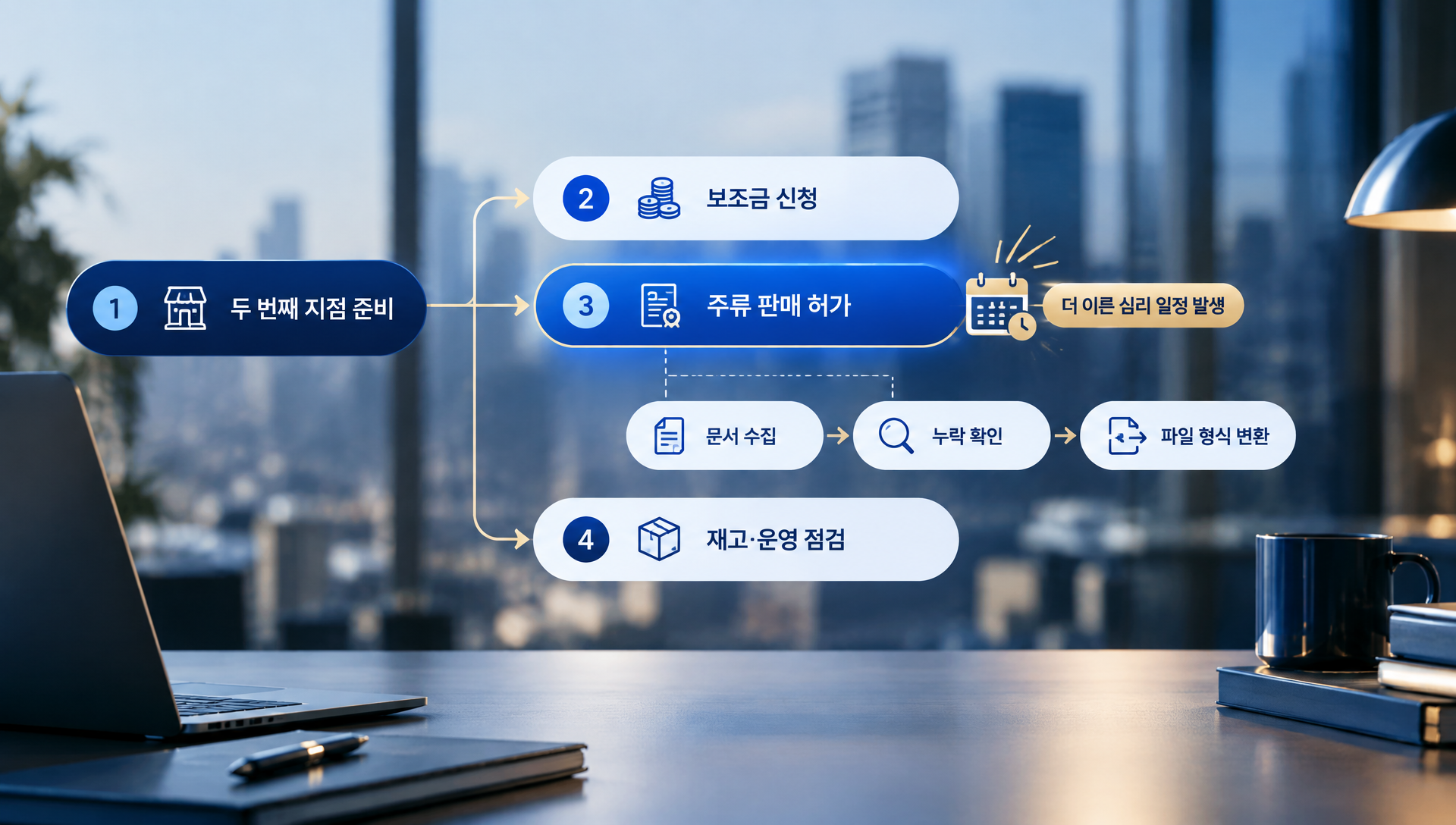 ChatGPT Work의 Chat과 Work 모드 기능 구분 및 연결 앱 권한 설명 다이어그램