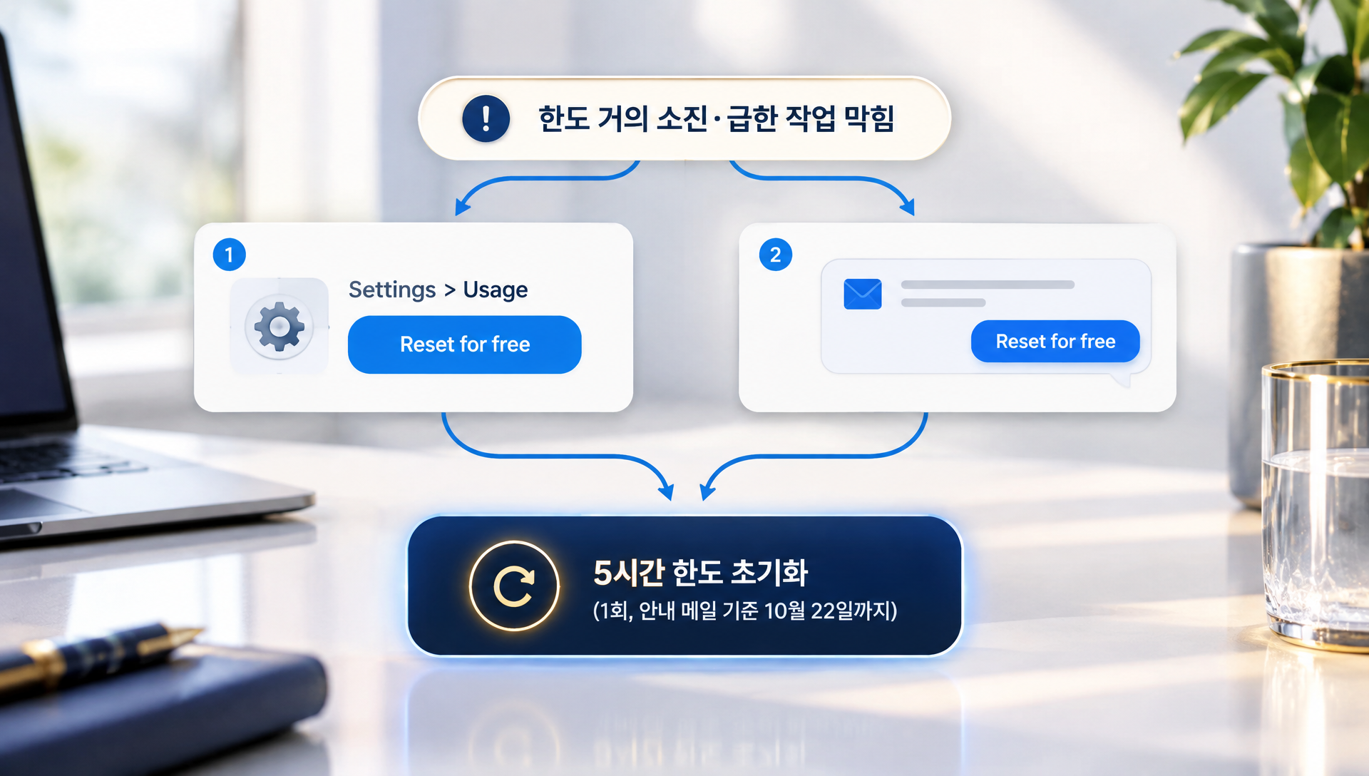 클로드 앱 Settings의 Usage 탭에서 한도 초기화 버튼(Reset for free) 위치