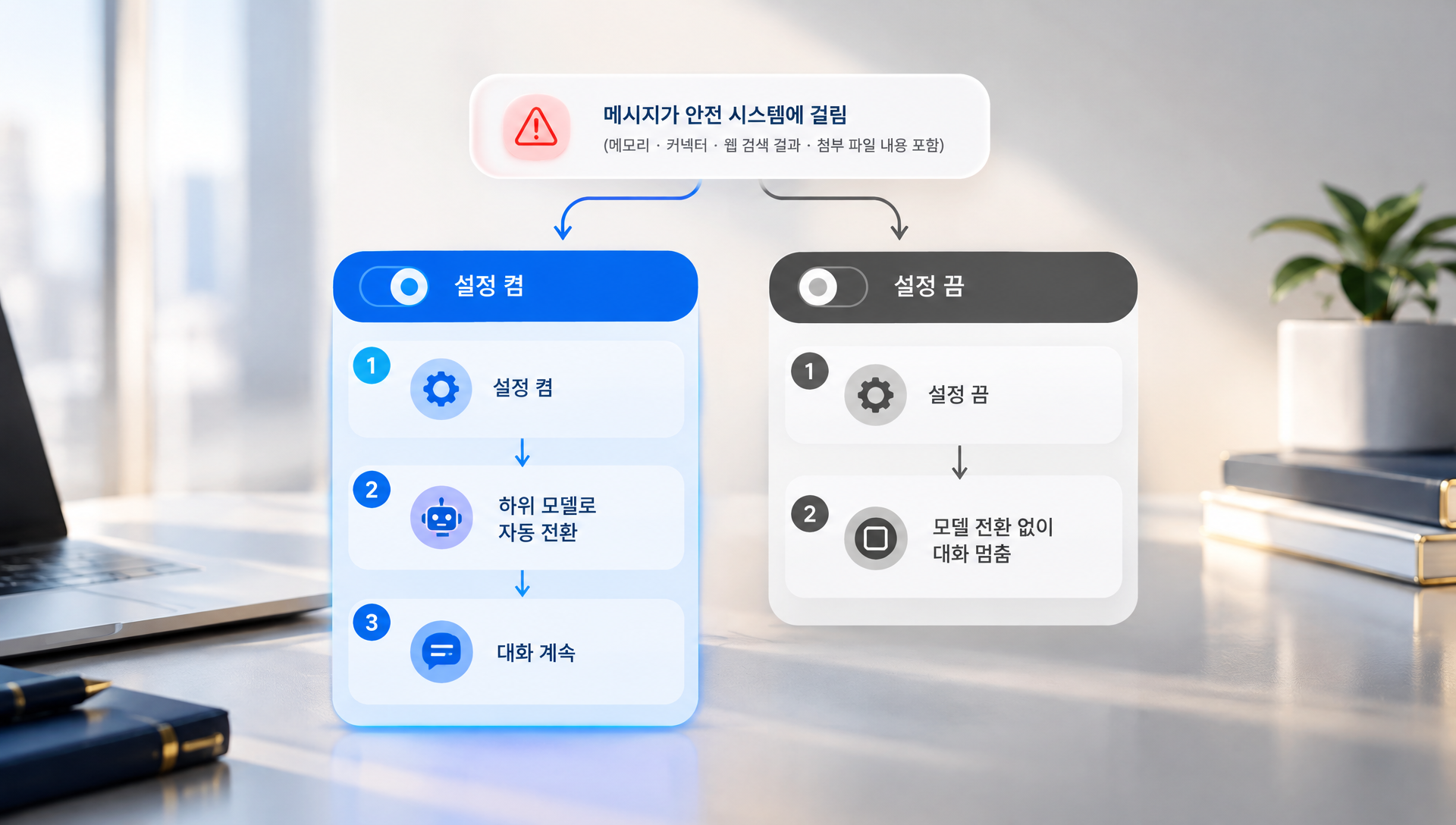 클로드 앱 Settings /> Capabilities에서 모델 자동 전환 설정(Switch models when flagged) 토글