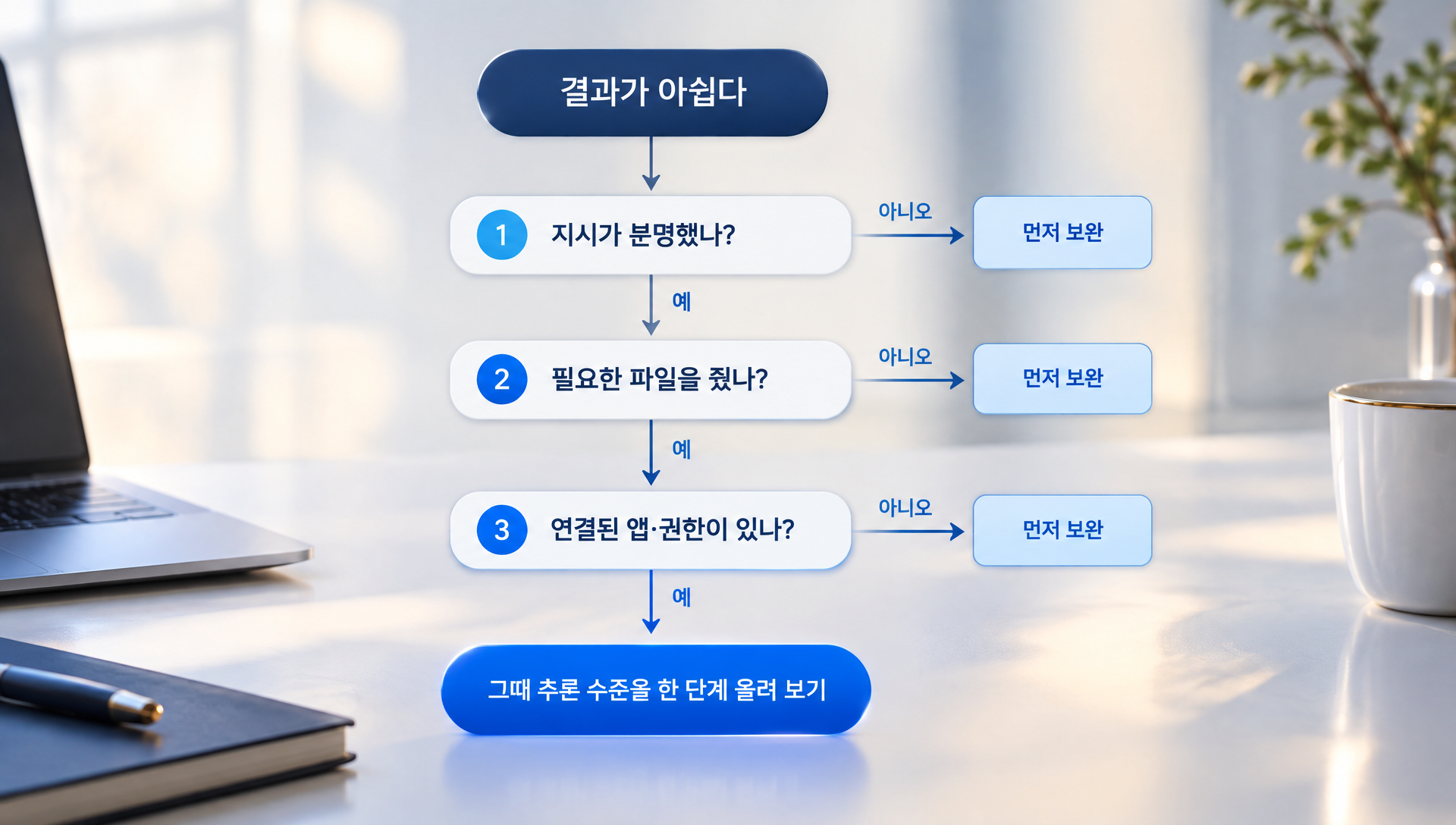 Work 모드에서 모델과 추론 수준을 선택하는 기본값 슬라이더 인터페이스