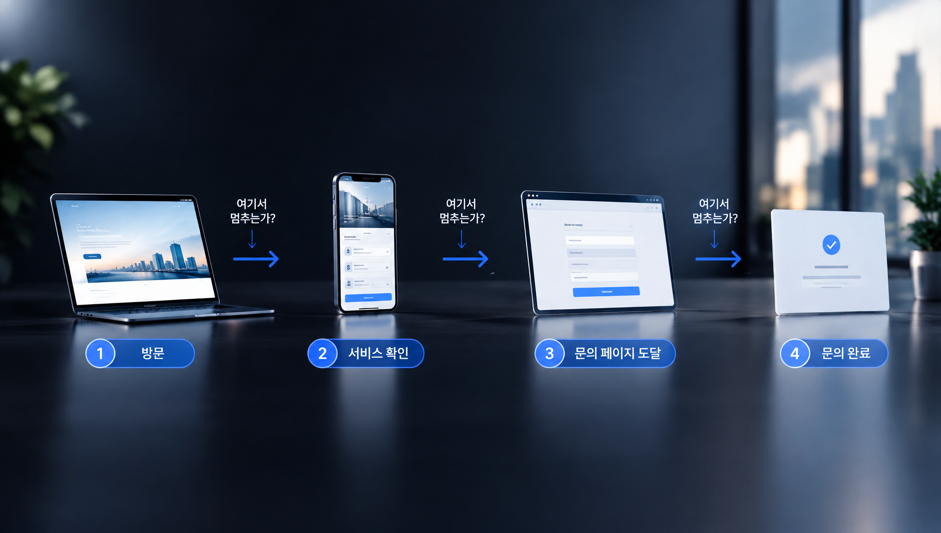 분석 도구에서 문의 폼 제출 완료 이벤트를 측정하고 전환율을 추적하는 단계