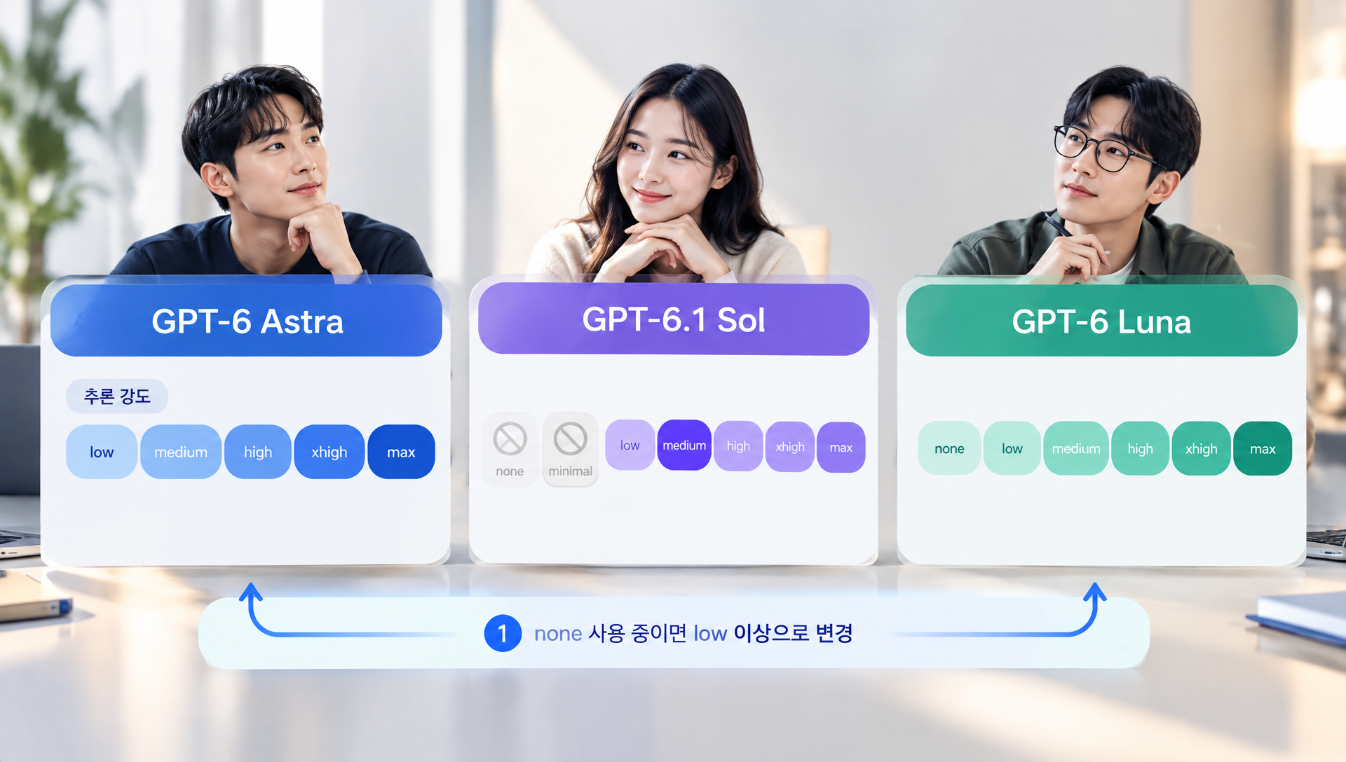 GPT-6 모델별 API 파라미터 제약 비교표(Astra, 6.1 Sol, Luna)