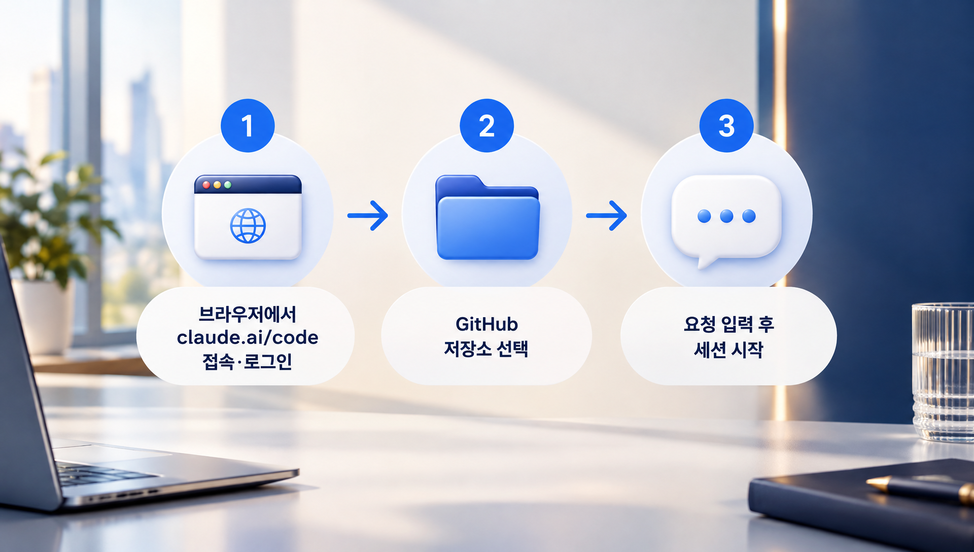 claude.ai/code 로그인 후 GitHub 저장소 선택 인터페이스