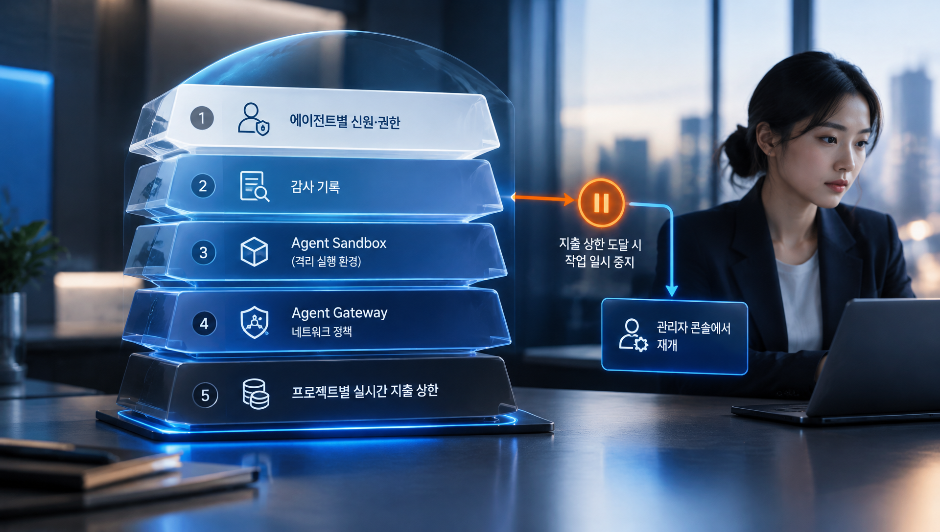 에이전트 관리자 통제 기능인 지출 상한과 감사 기록 설정 화면