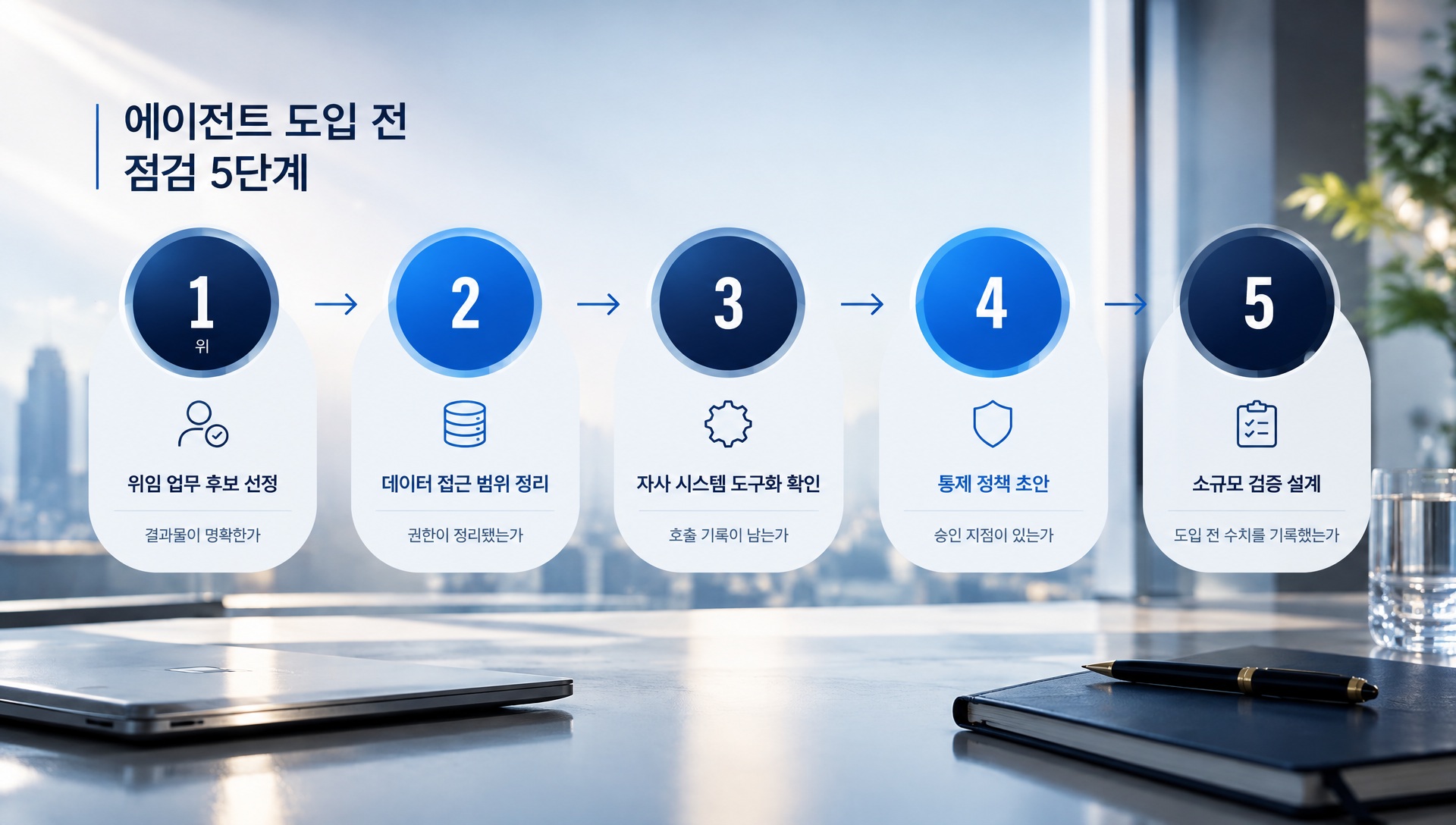 비젠소프트 AI 솔루션 및 ERP 개발 서비스 소개 배너