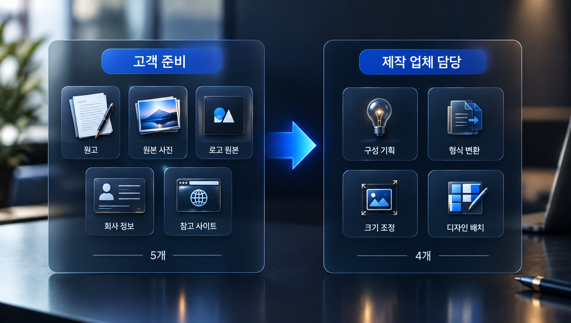 홈페이지 제작 준비 과정에서 원고, 사진, 로고 등 자료를 정리하는 방법을 설명하는 인포그래픽