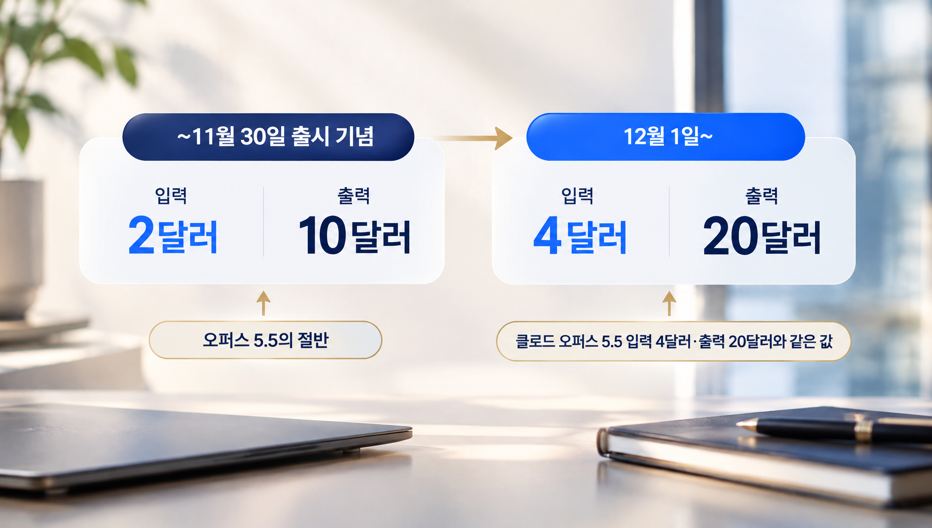 AI 모델별 가격 비교: 아르곤 할인가 2달러 입력 10달러 출력 vs 경쟁 모델