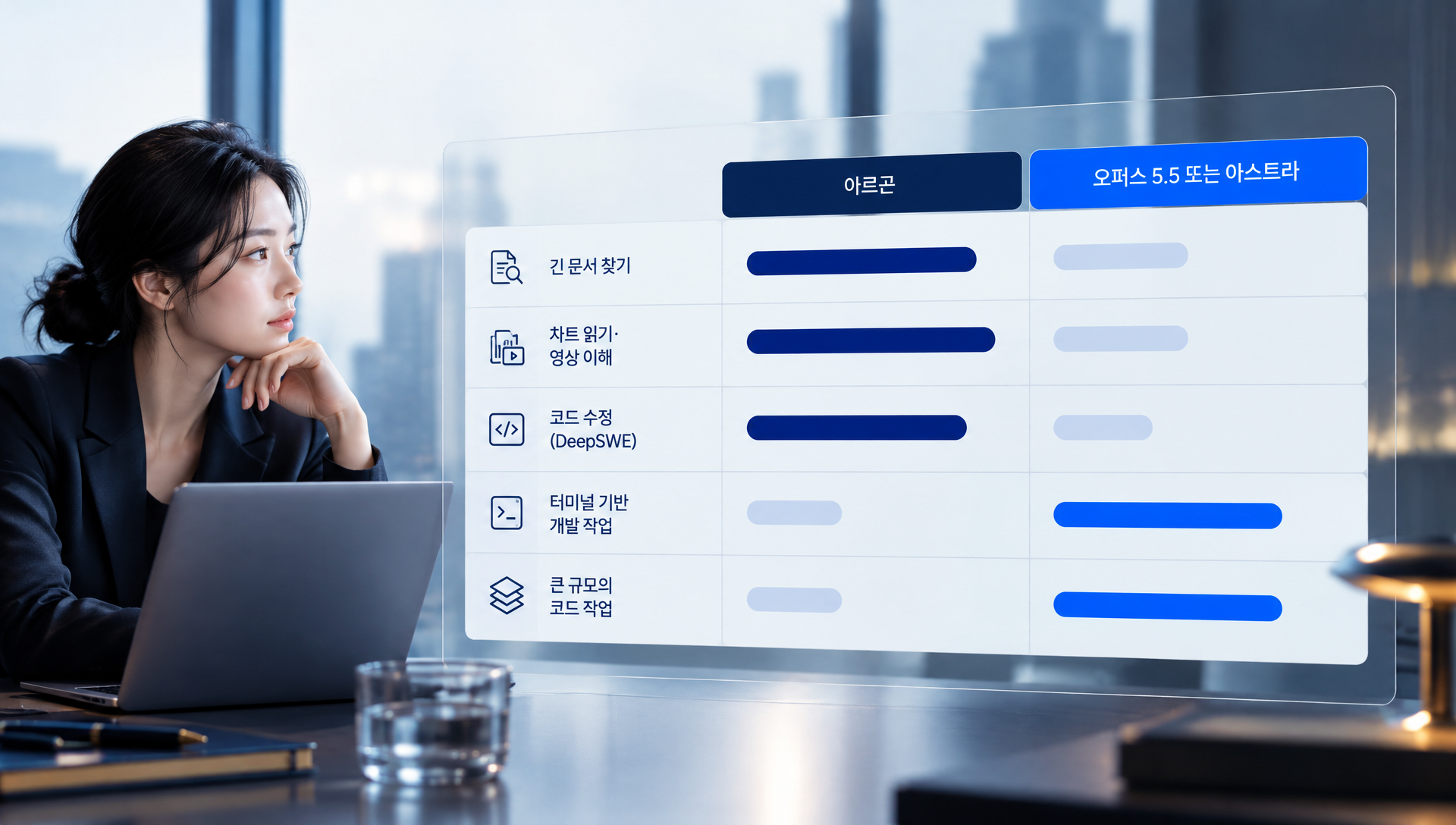 아르곤의 업무별 성능 비교: 긴 문서 분석 차트 읽기 영상 이해 개발 작업