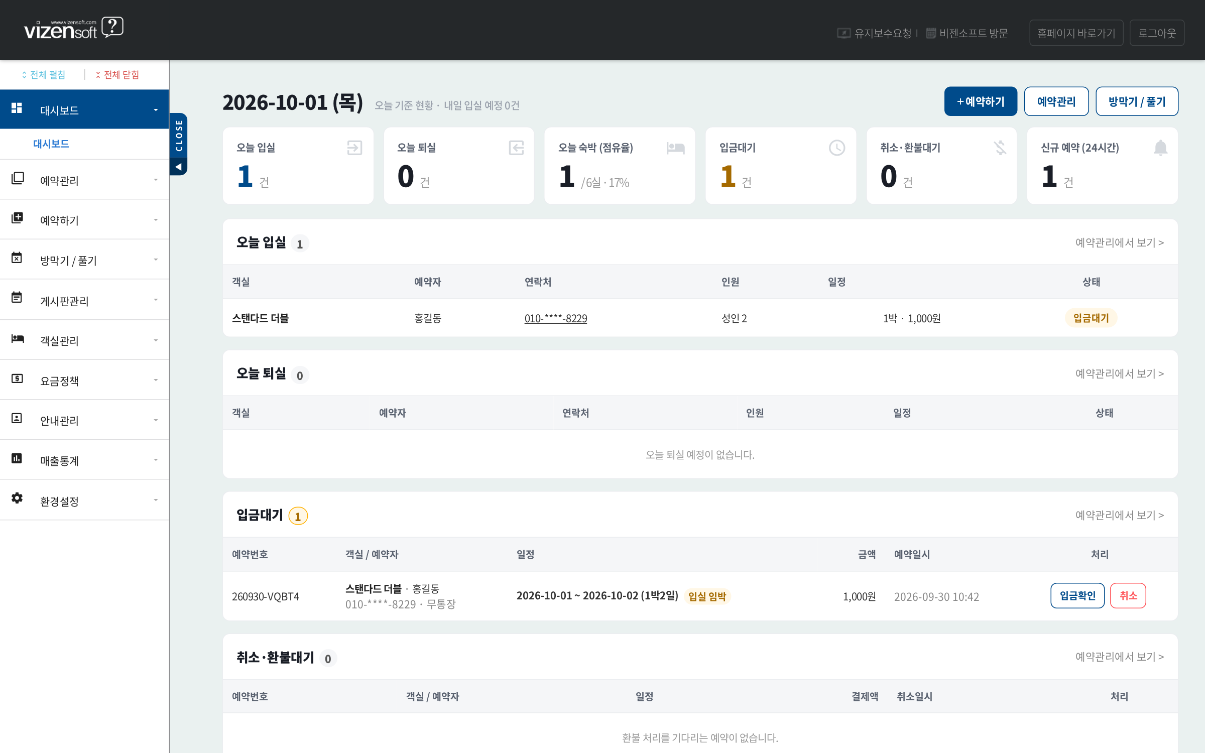 관리자 대시보드 - 오늘 입실, 퇴실, 숙박, 입금대기, 취소/환불, 신규 예약 현황