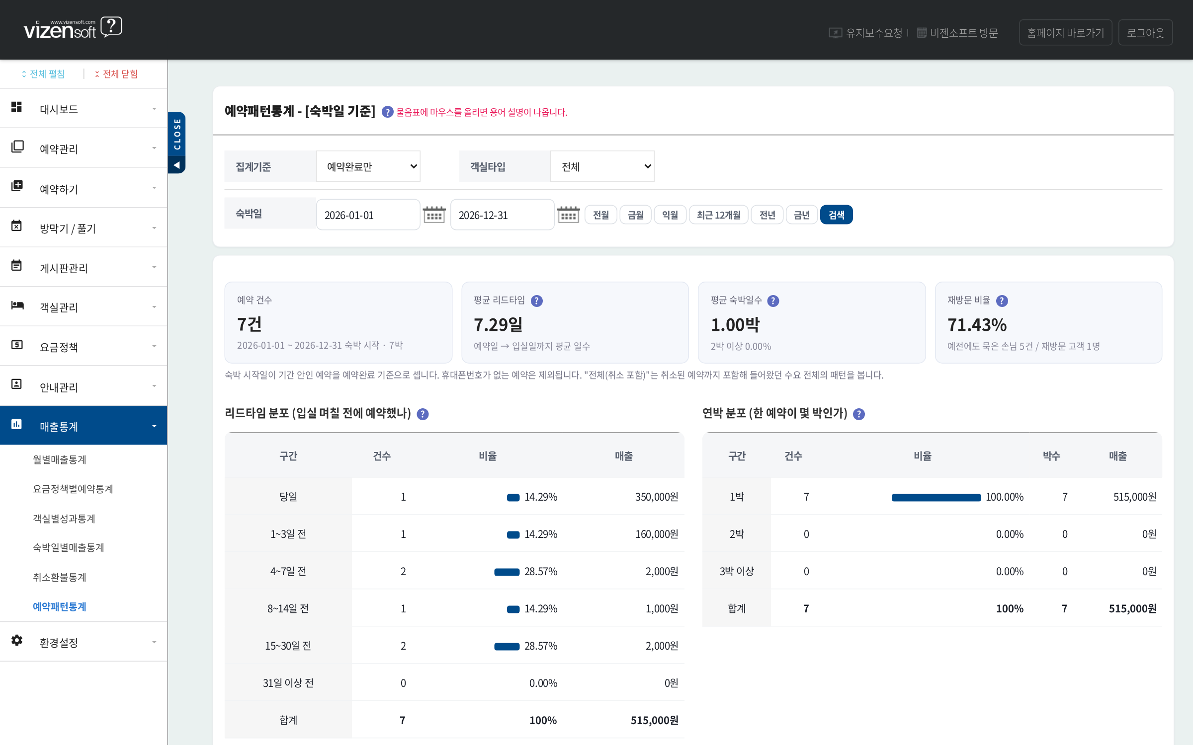 예약 패턴 통계 - 리드타임, 평균 숙박일수, 재방문 비율, 연박 분포