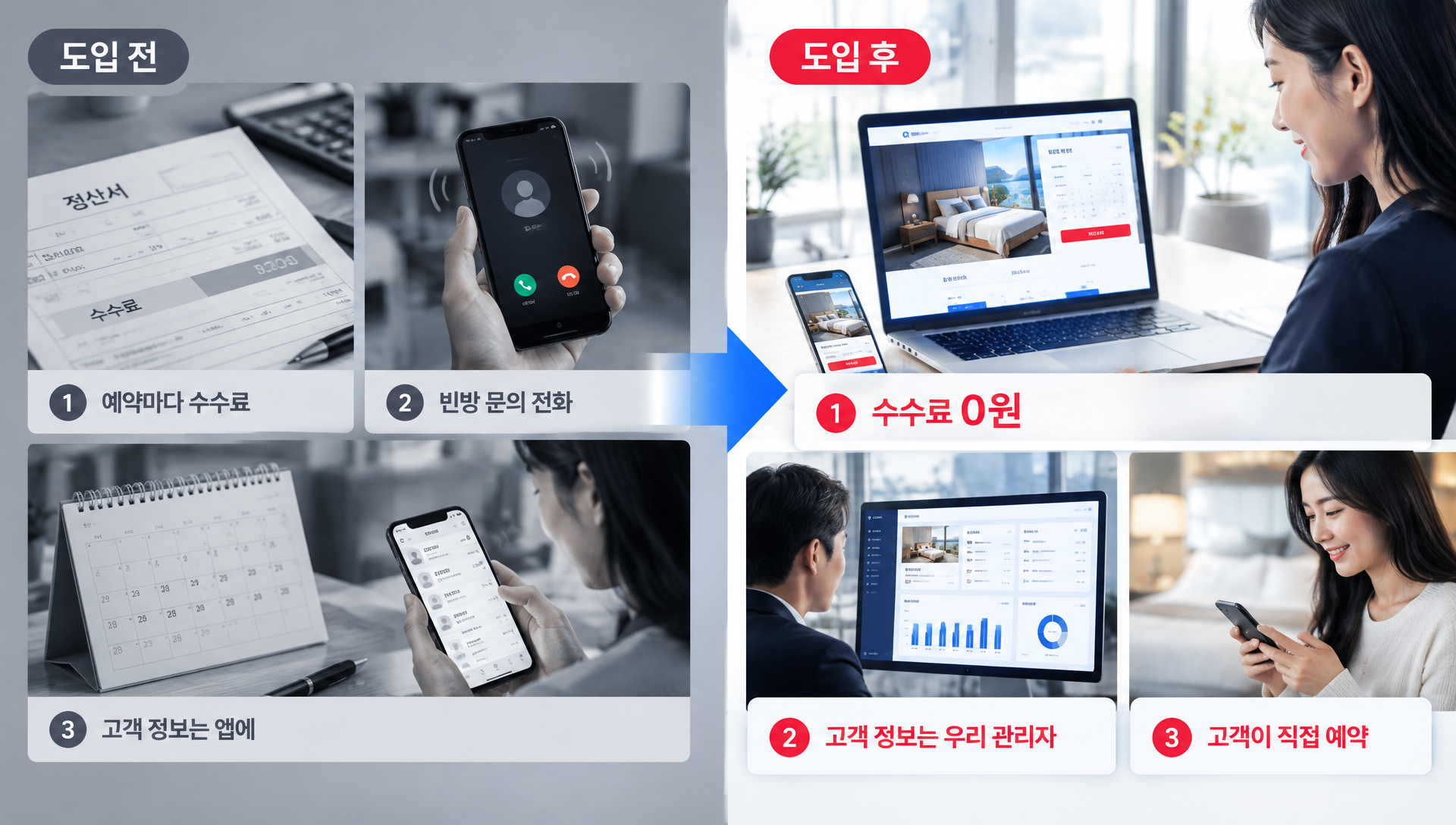 도입 전후 비교 - 수수료, 예약 처리, 고객정보, 요금 결정의 변화