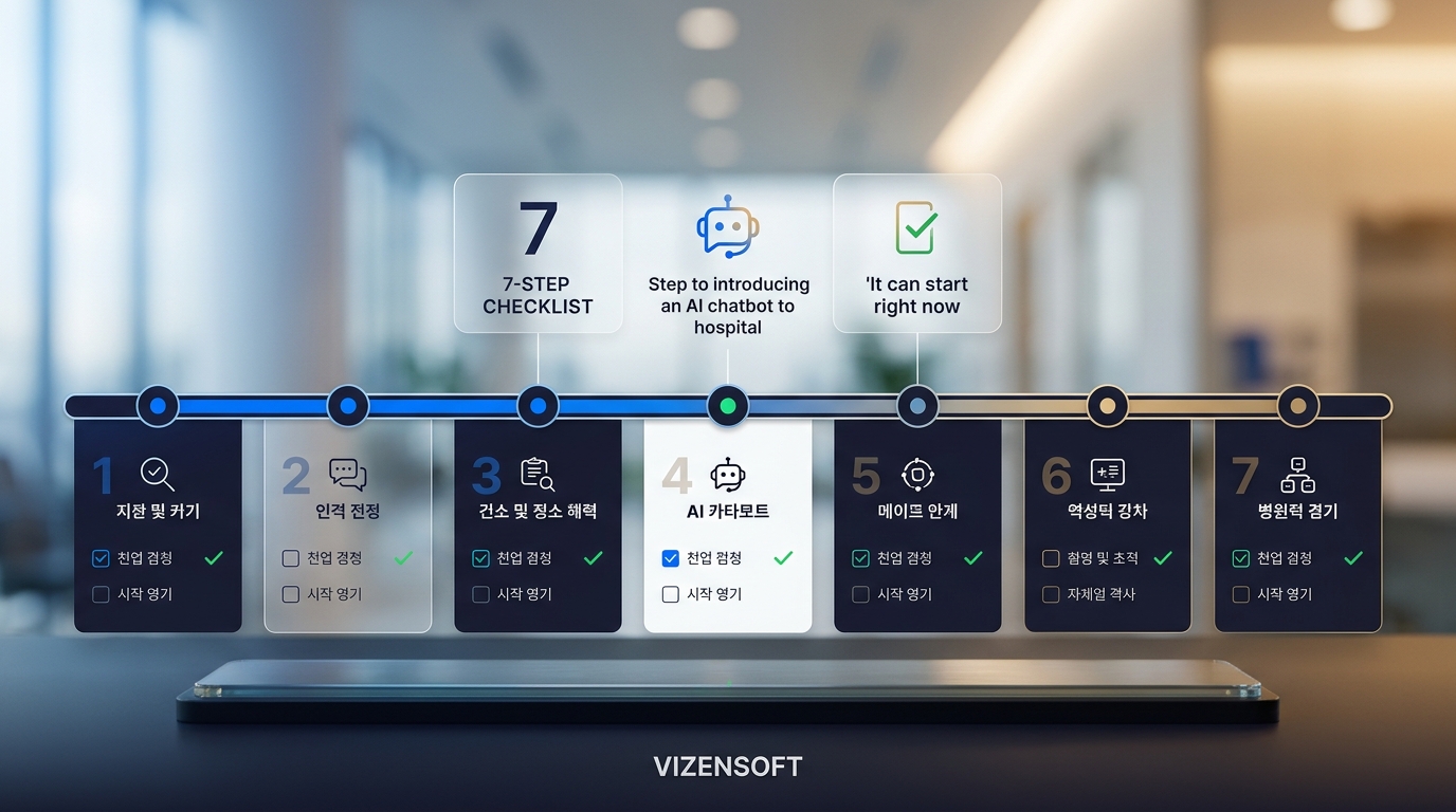 병원 AI챗봇 도입 전 체크리스트 7단계 준비 가이드