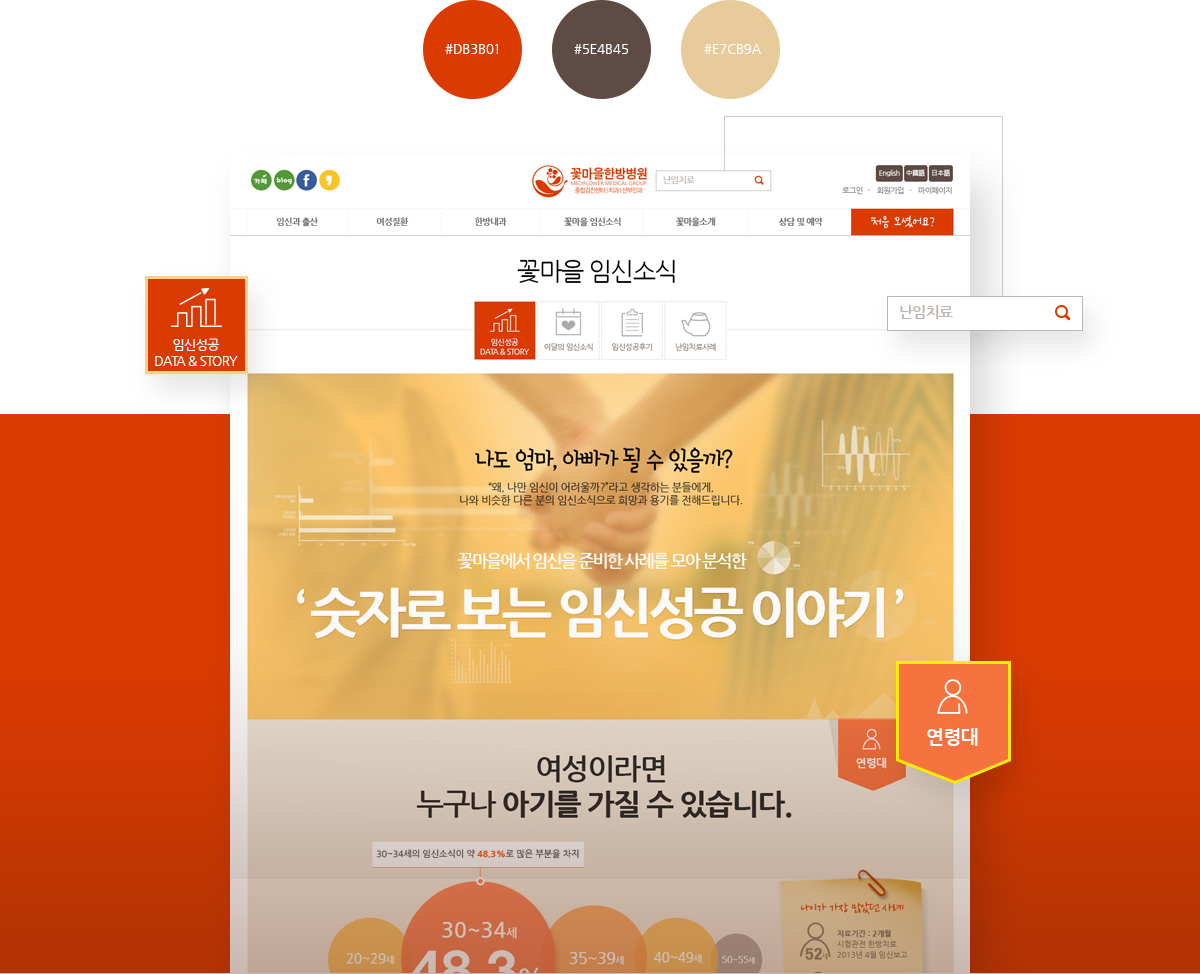 꽃마을한방병원 병원전문홈페이지