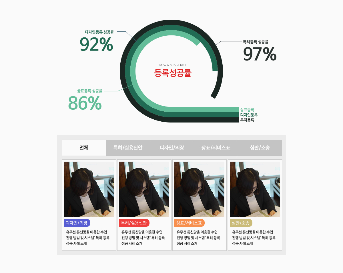 PP_major_img04.jpg 특허법인메이저 홈페이지제작비용
