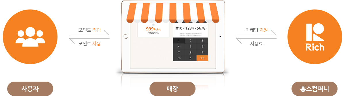 홍스컴퍼니 시스템개발