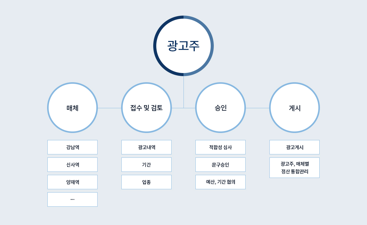 인풍 홈페이지제작업체