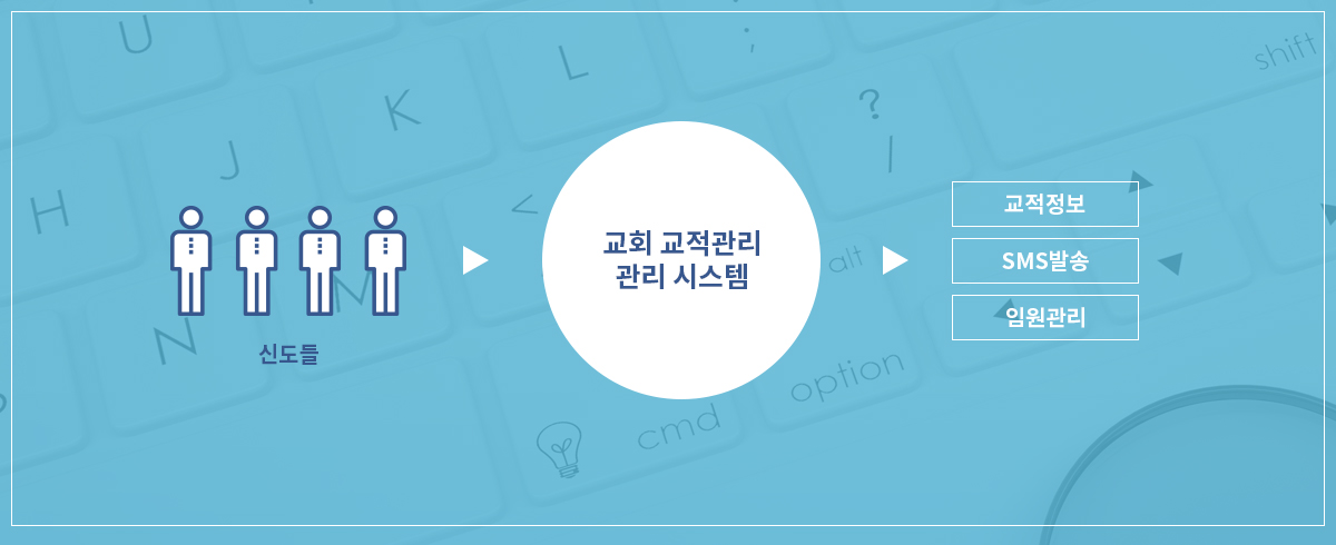 소망교회_교적관리시스템 프로그램개발