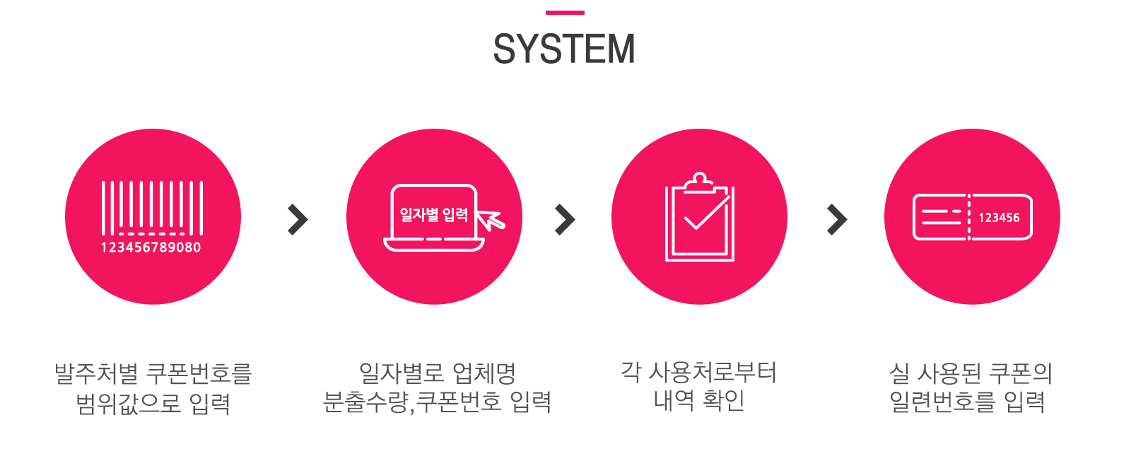 마한뉴스 프로그램개발