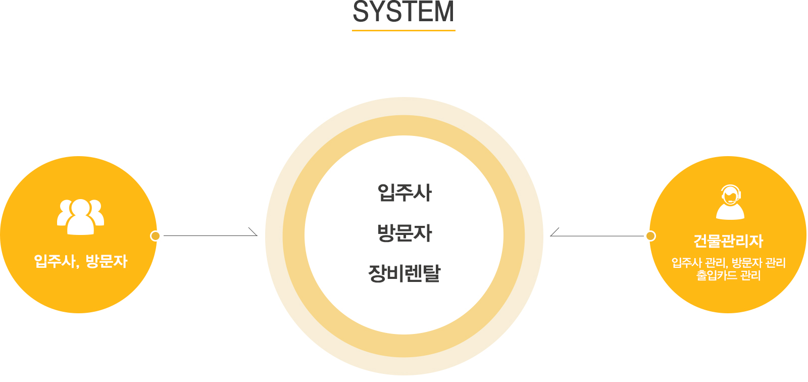 서울파이낸스센터 홈페이지제작