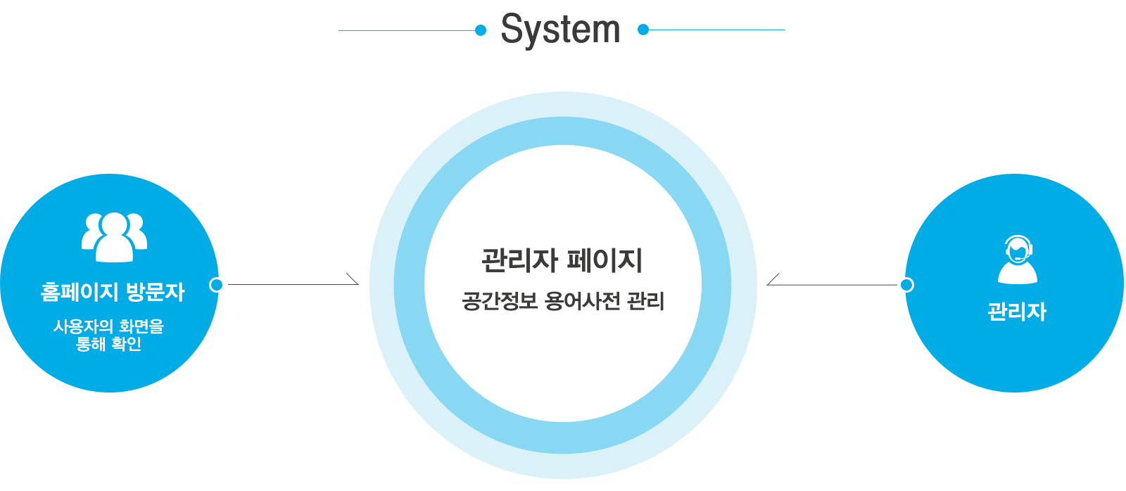 국토지리연구원 홈페이지제작업체
