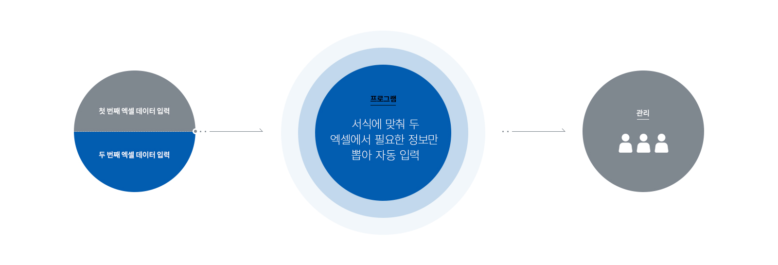 글로벌블루코리아 프로그램개발
