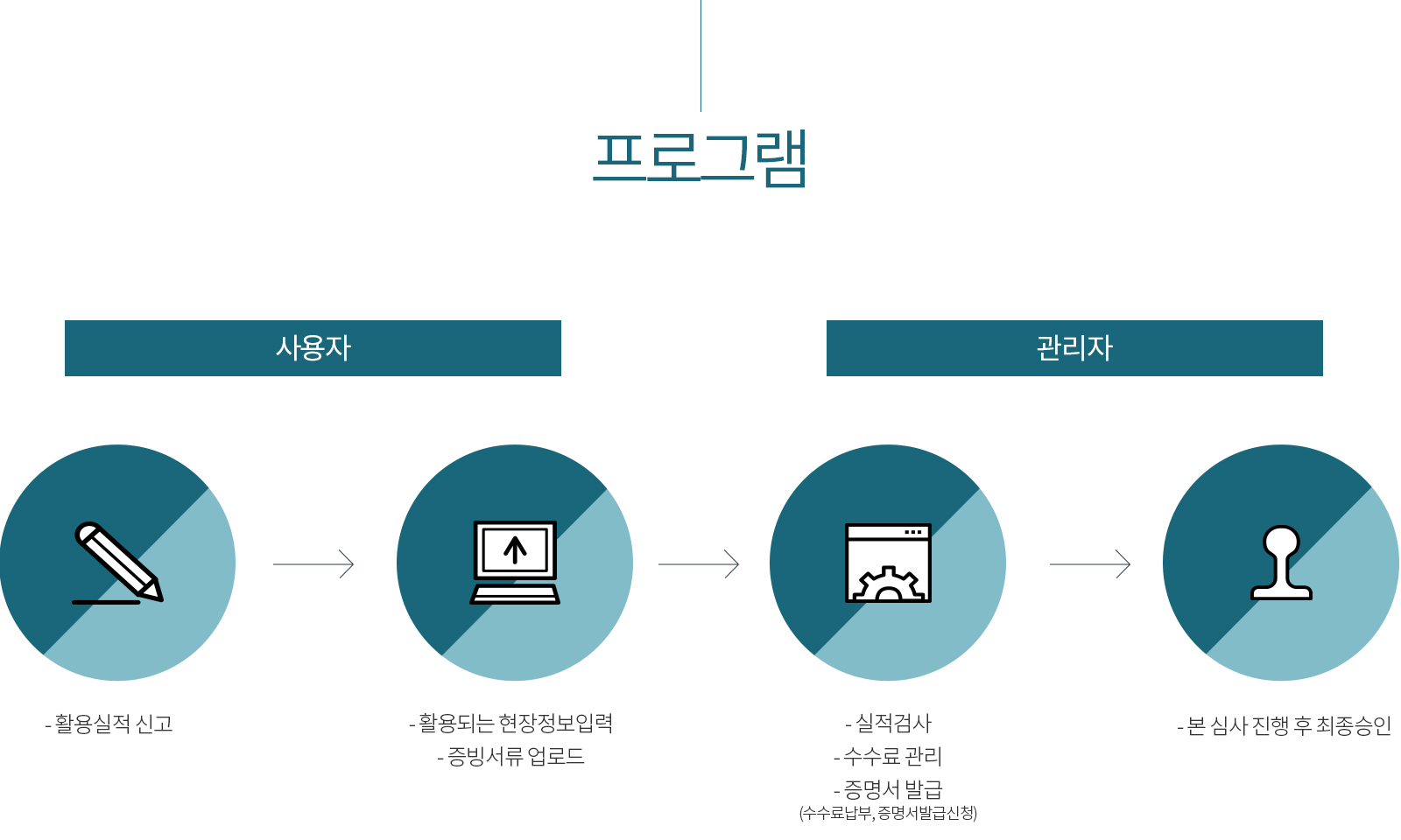 한국발명진흥협회 프로그램개발