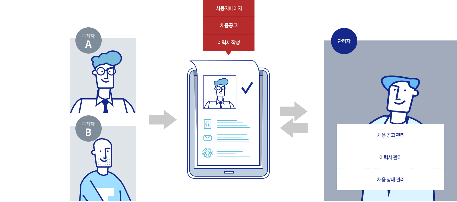 con01.jpg 유한화학 프로그램제작