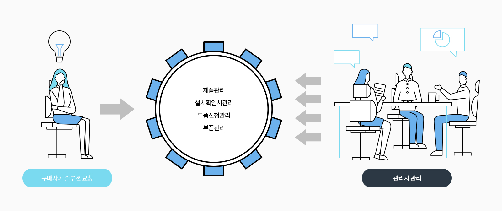 con01.jpg 교세라도큐먼트솔루션스코리아 소프트웨어개발업체